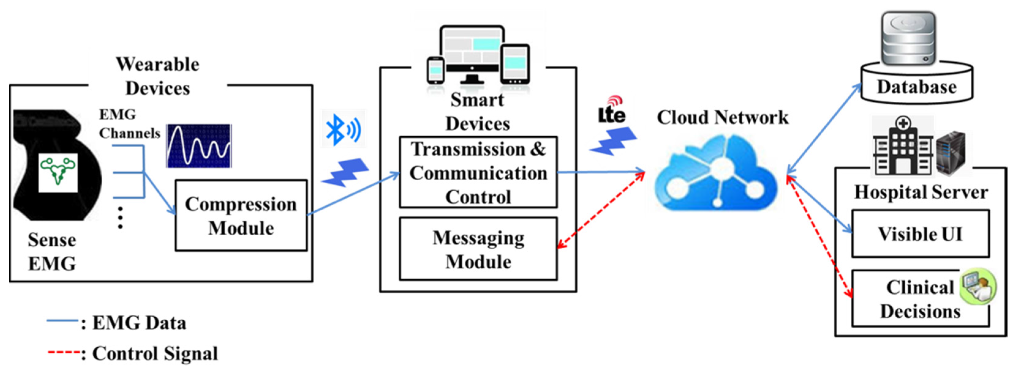 Applsci 07 00366 g003 550