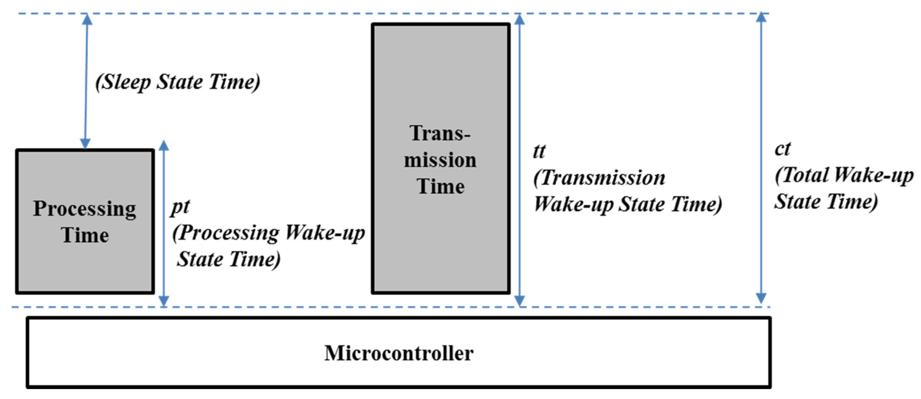 Applsci 07 00366 g007 550