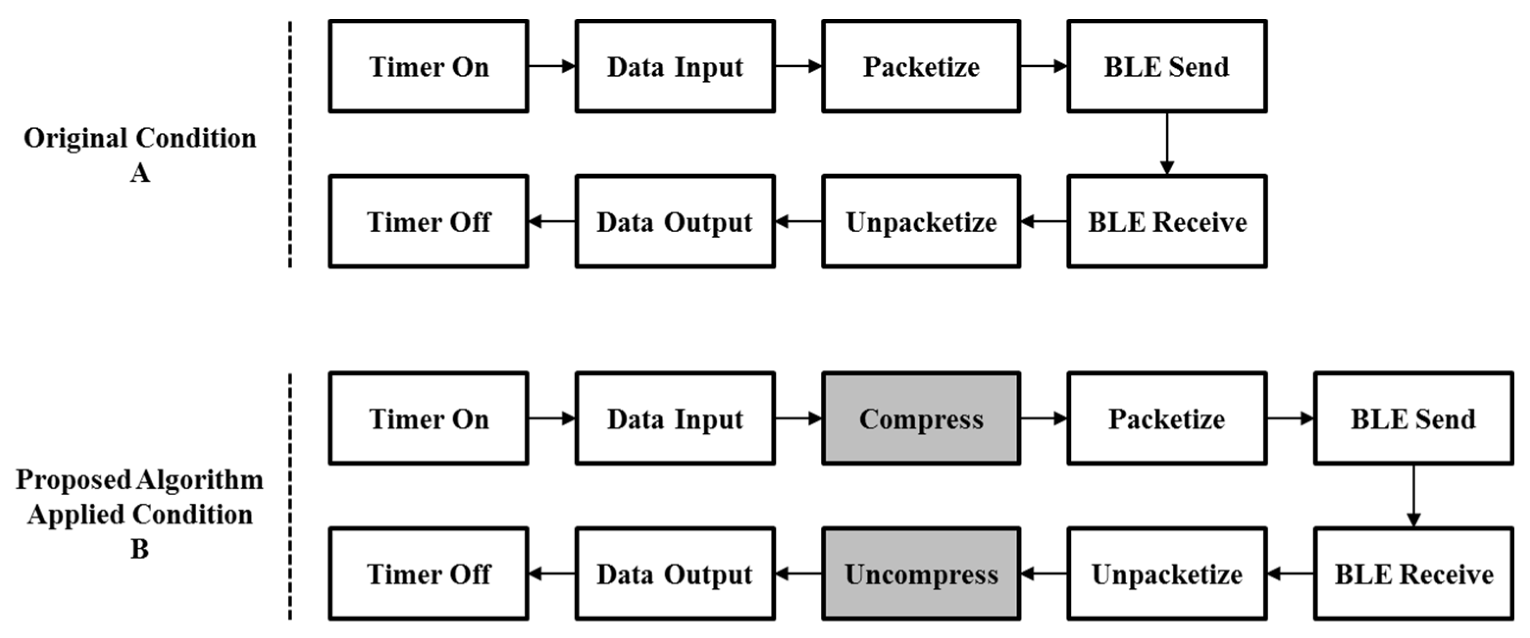 Applsci 07 00366 g008 550