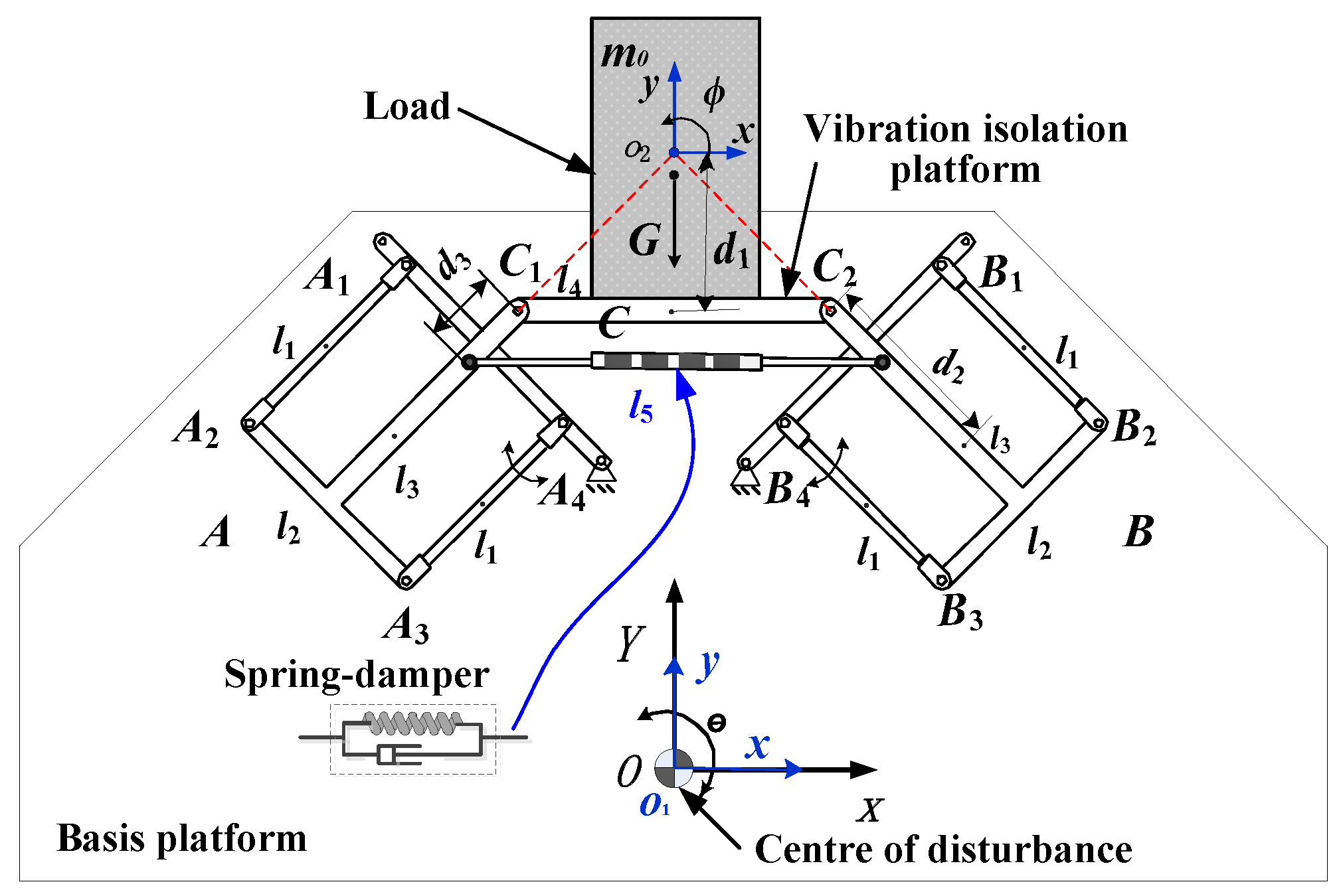 Applsci 07 00367 g001