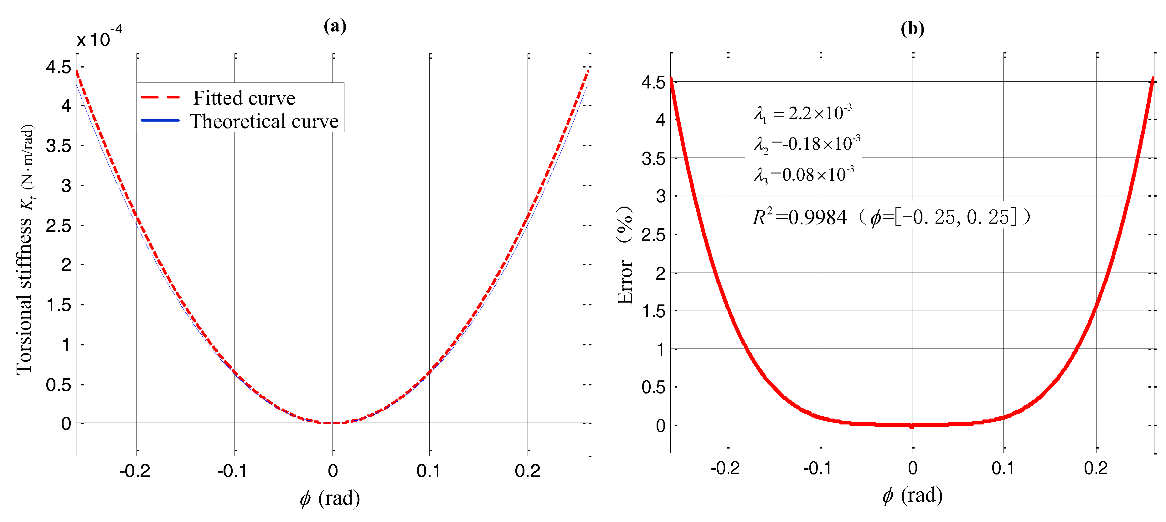 Applsci 07 00367 g004