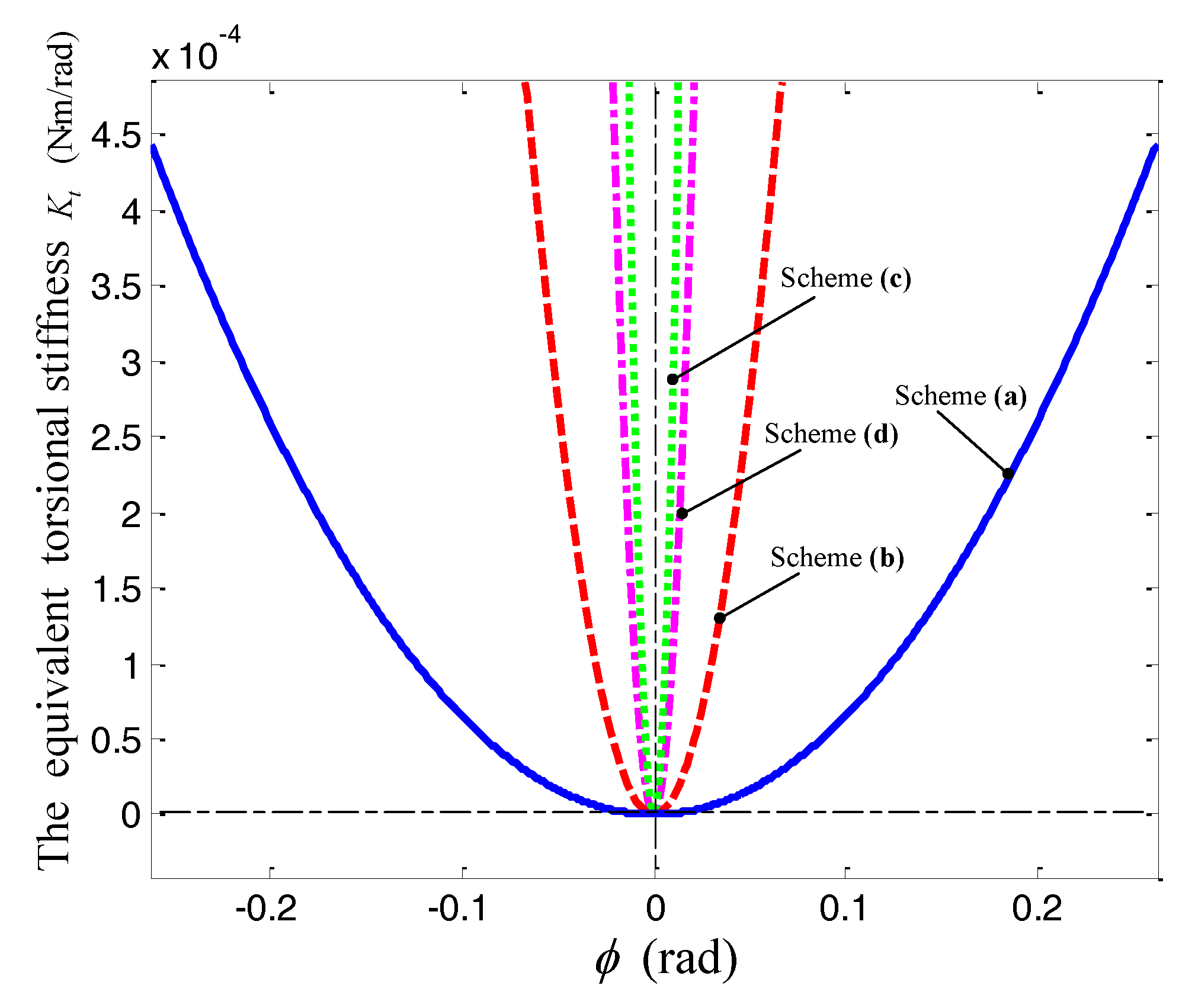 Applsci 07 00367 g006