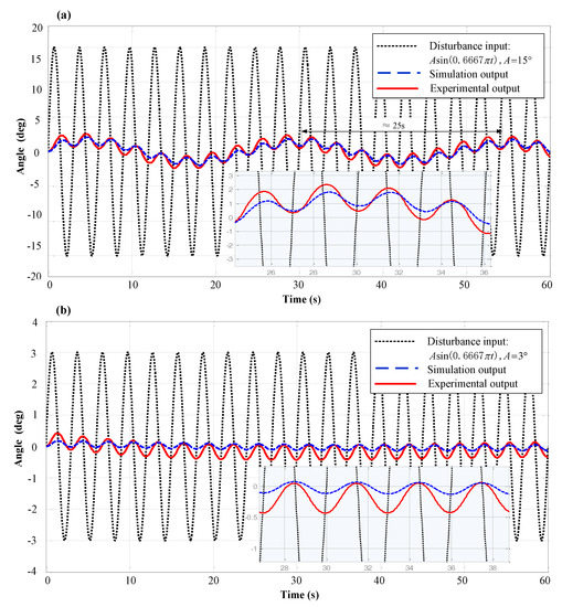 A Novel Dual–Parallelogram Passive Rocking Vibration Isolator: A ...