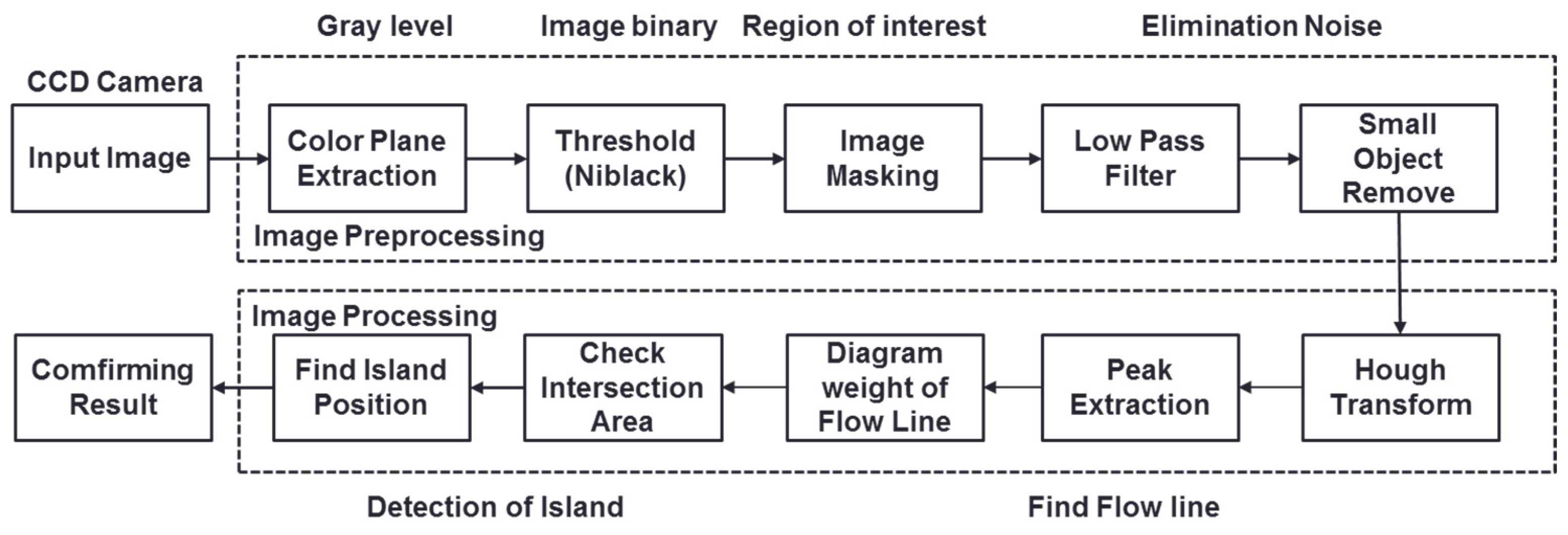 Applsci 07 00371 g003
