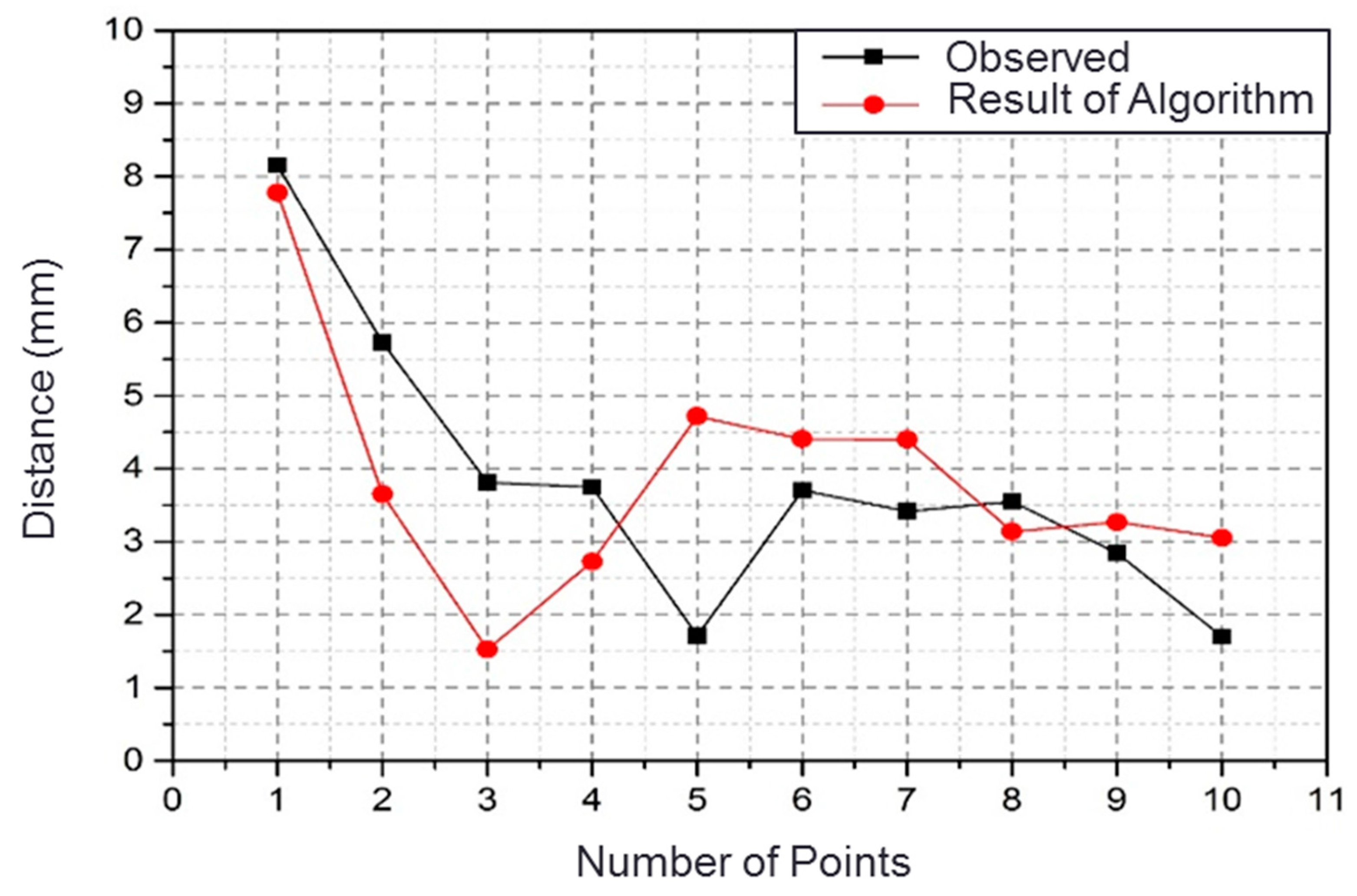 Applsci 07 00371 g015