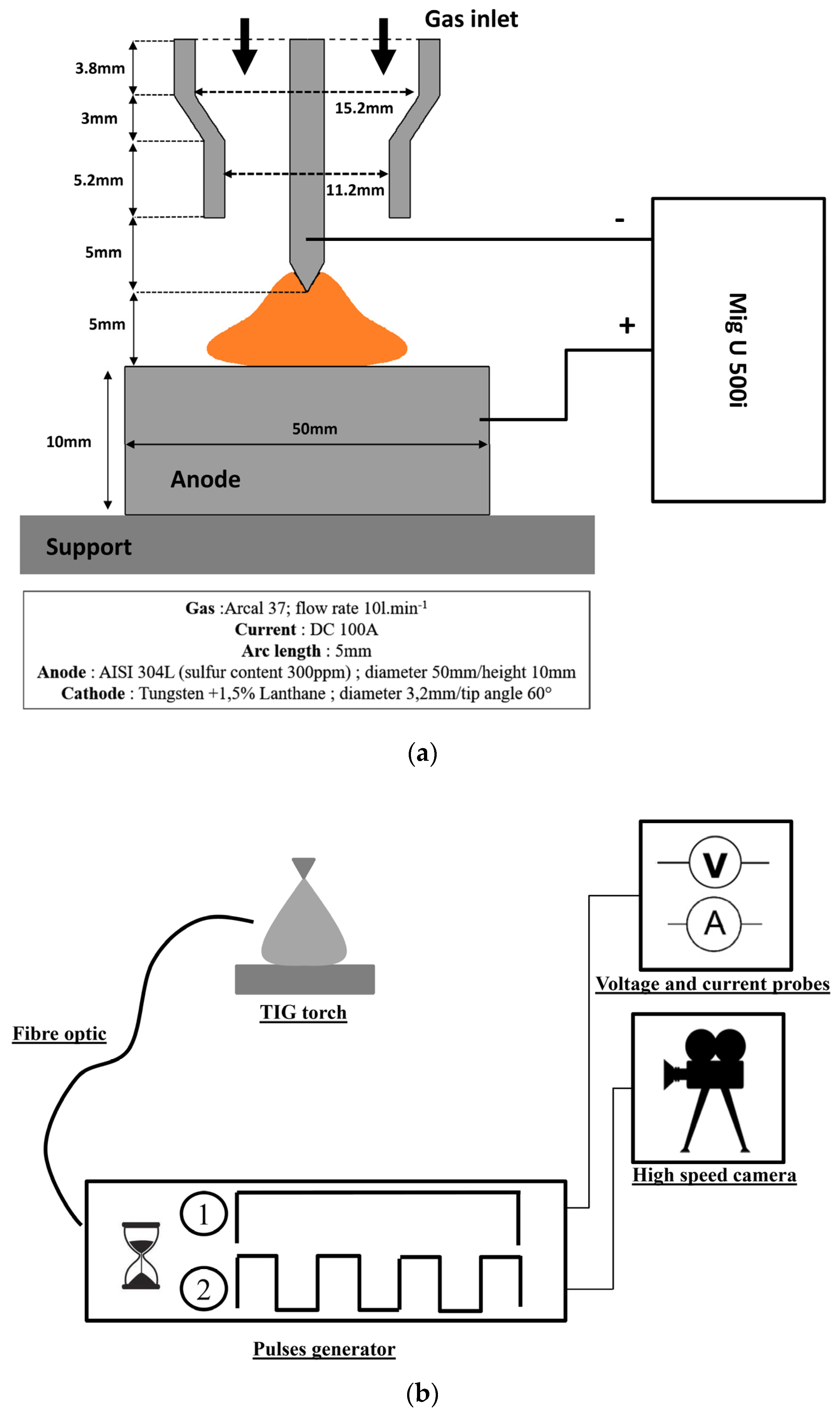 Applsci 07 00373 g002 550