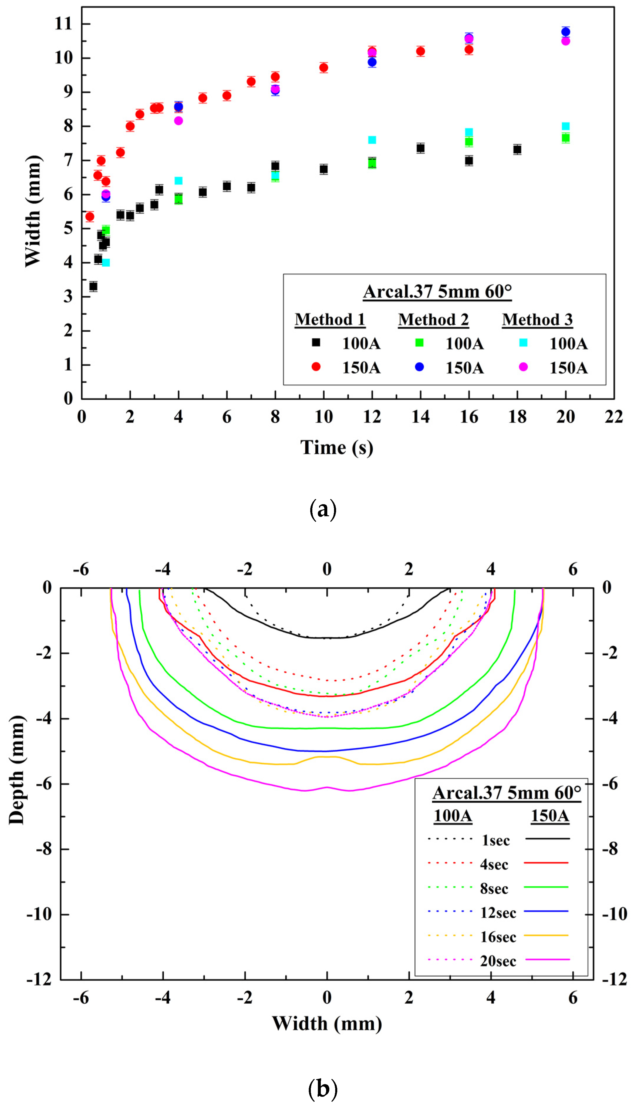 Applsci 07 00373 g003a 550