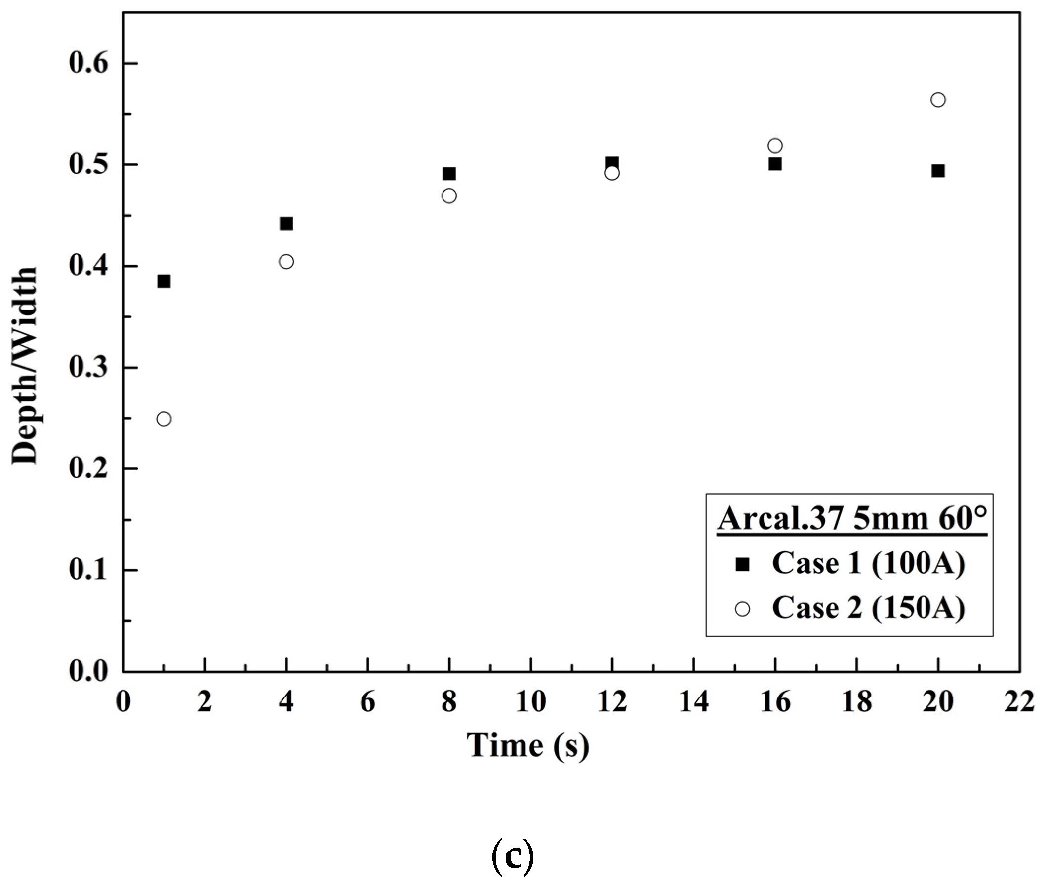 Applsci 07 00373 g003b 550