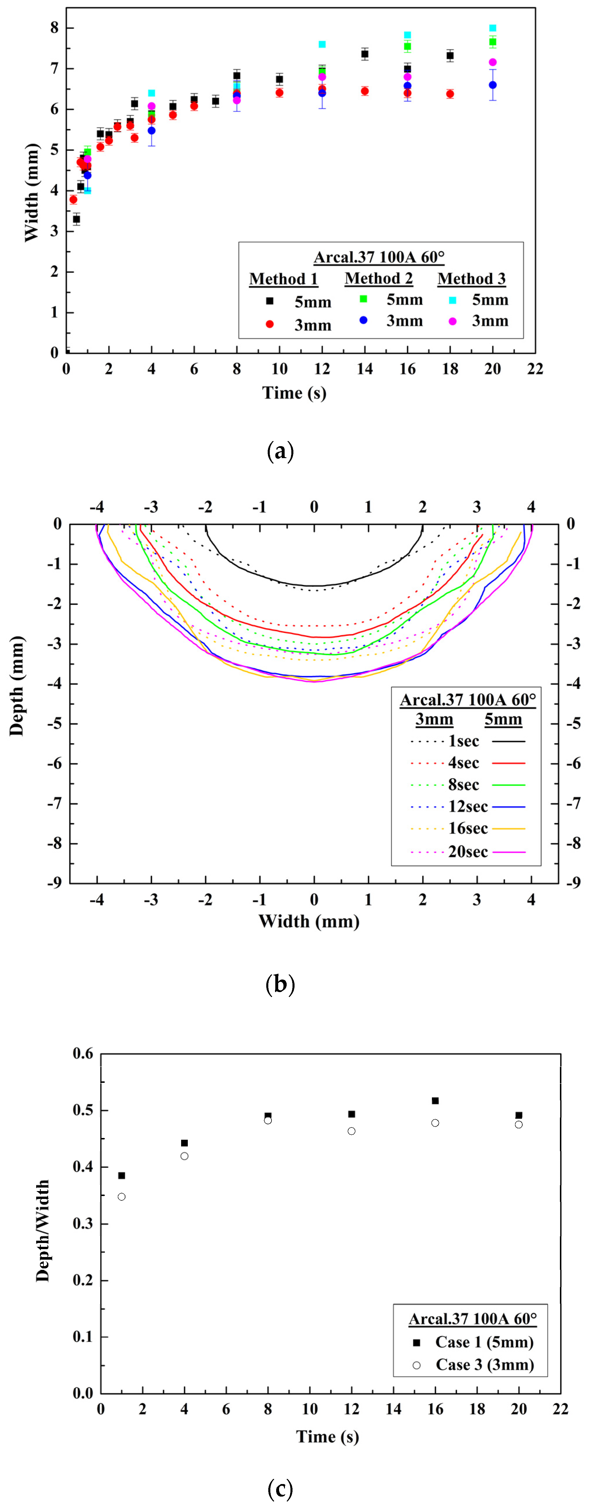 Applsci 07 00373 g004a 550