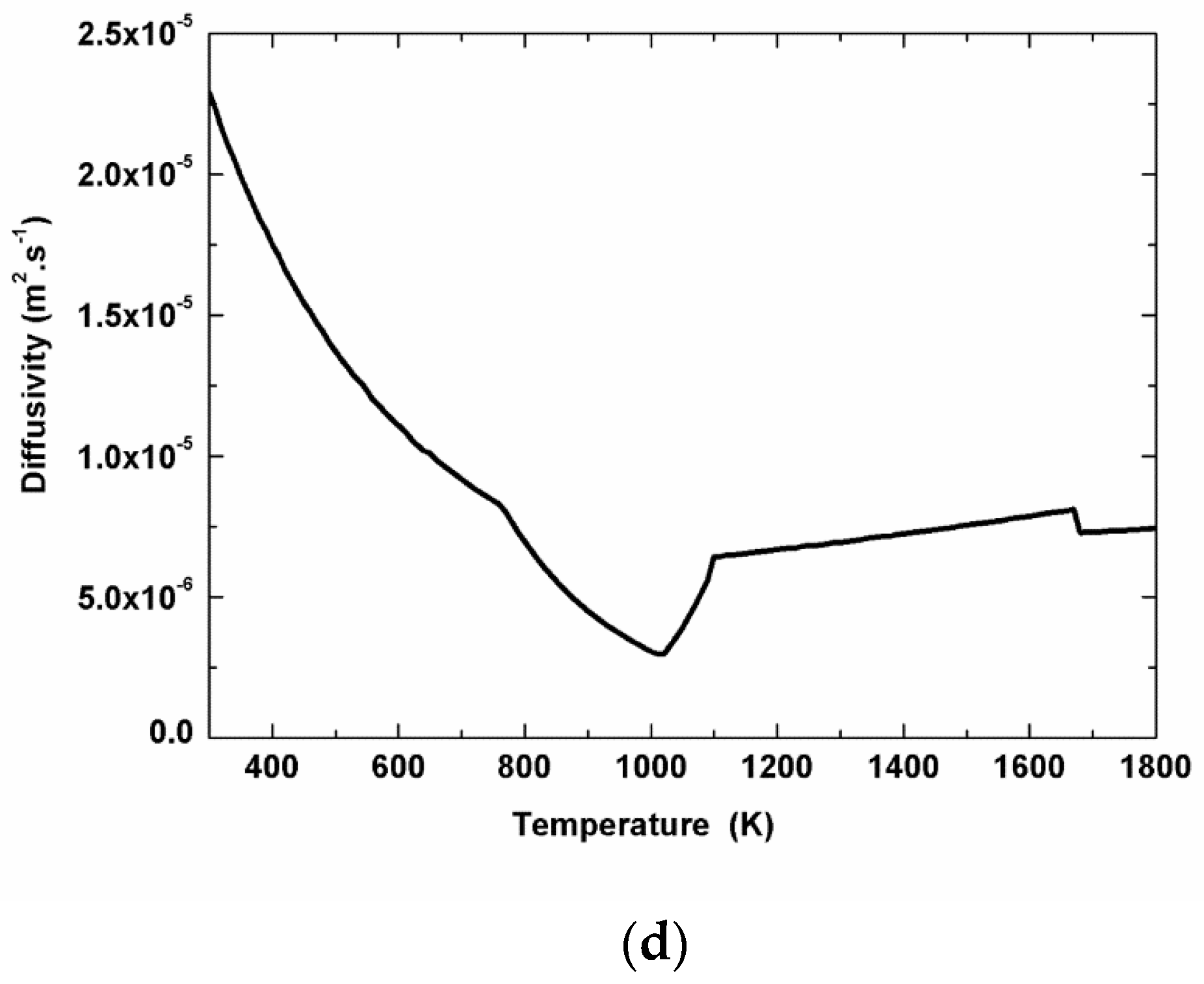 Applsci 07 00373 g004b 550