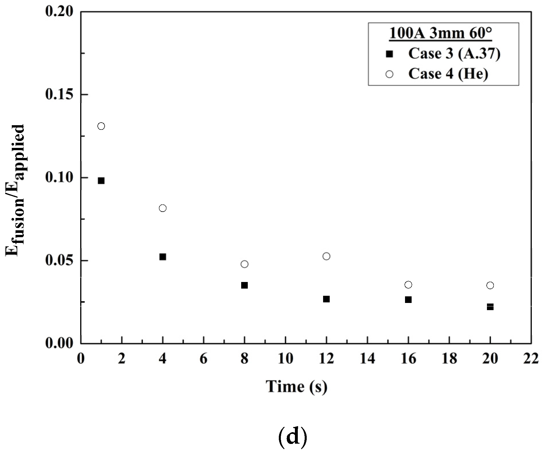 Applsci 07 00373 g005b 550