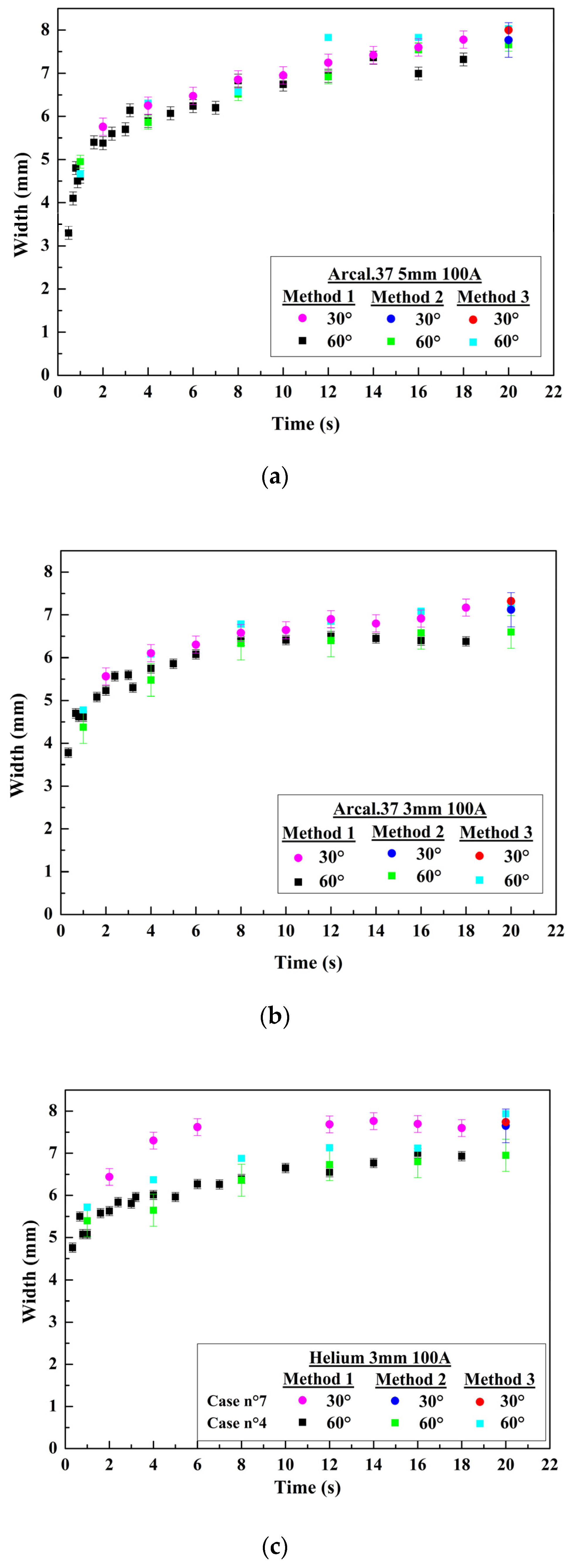 Applsci 07 00373 g006 550
