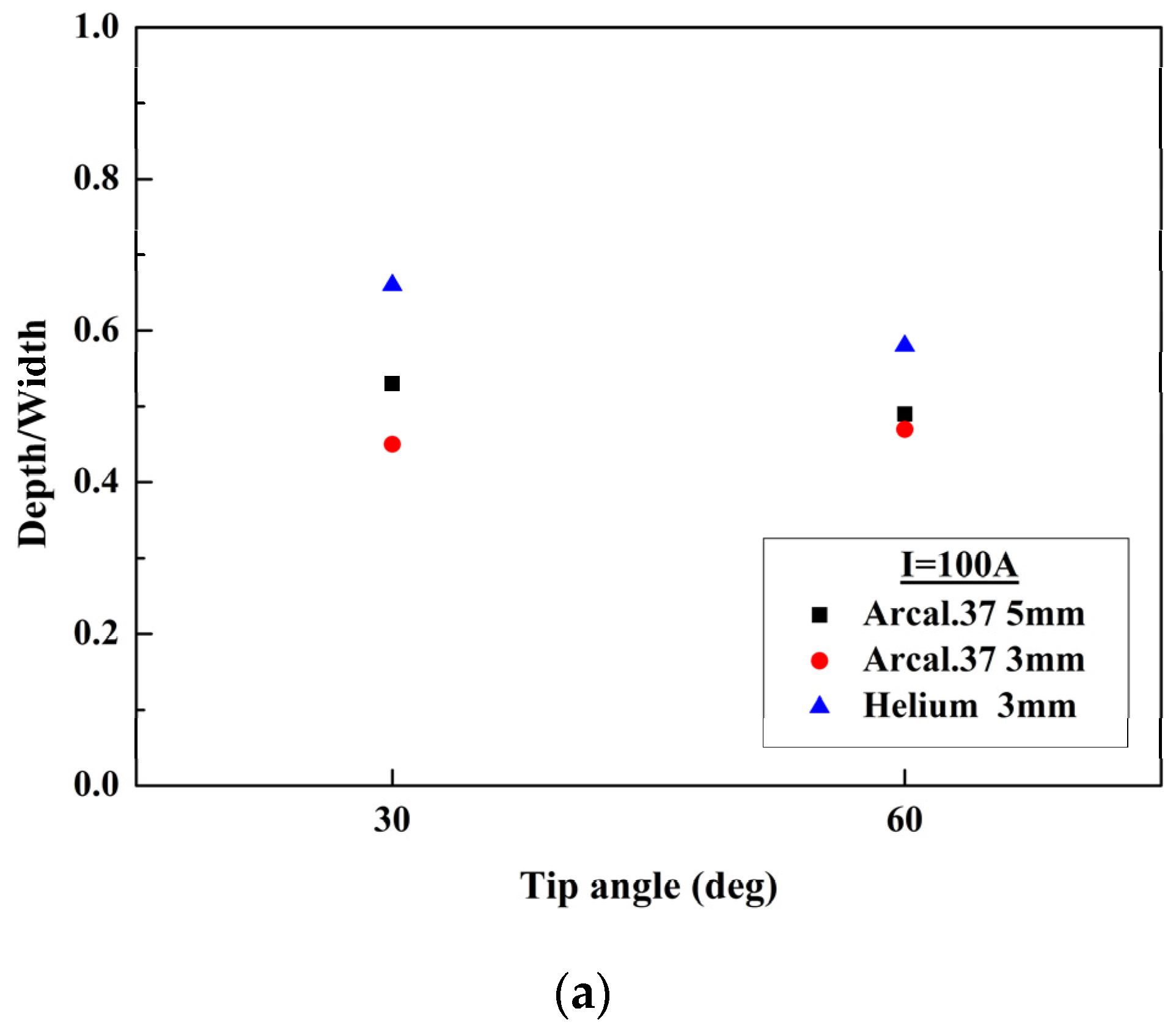 Applsci 07 00373 g007a 550