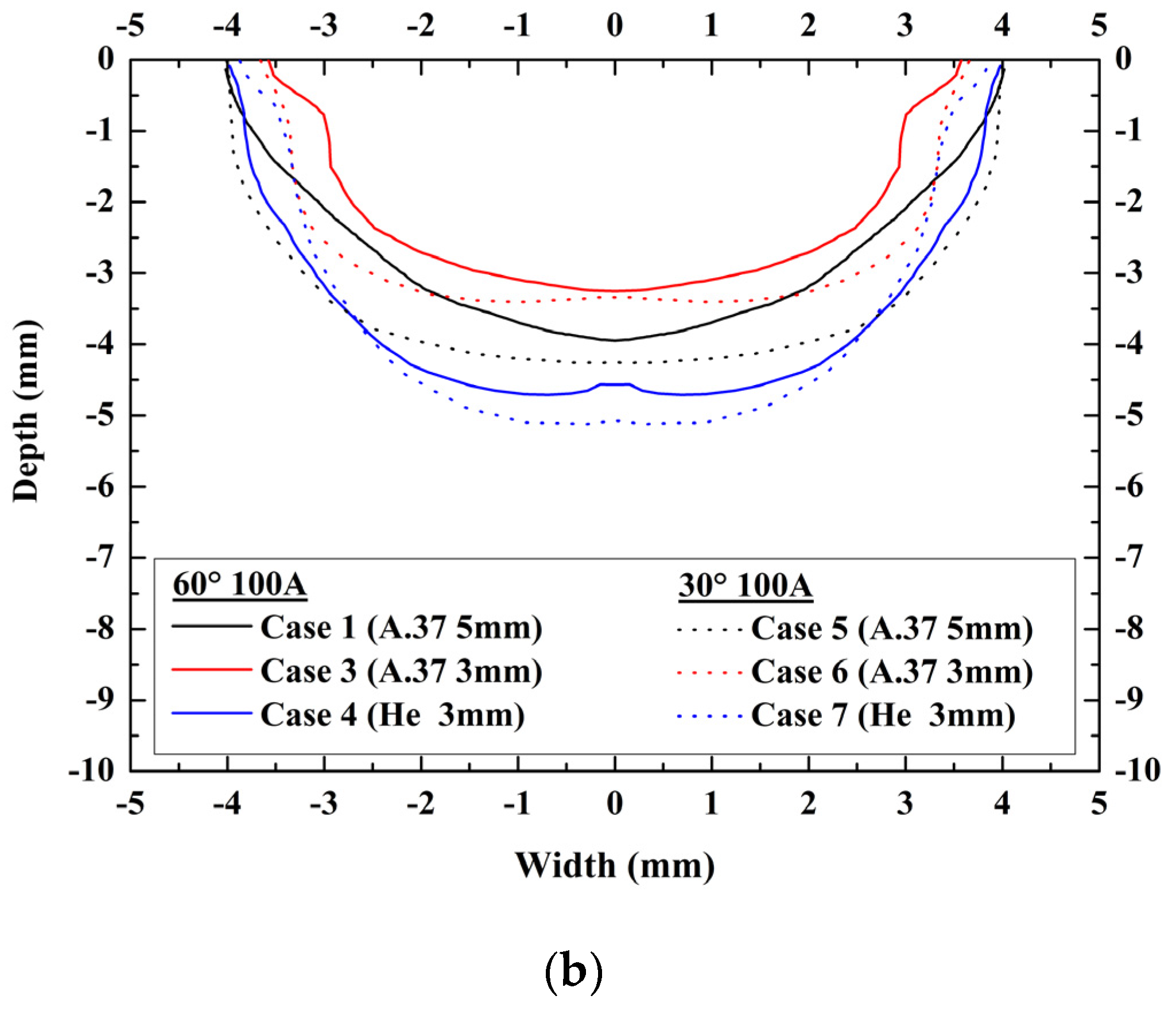 Applsci 07 00373 g007b 550