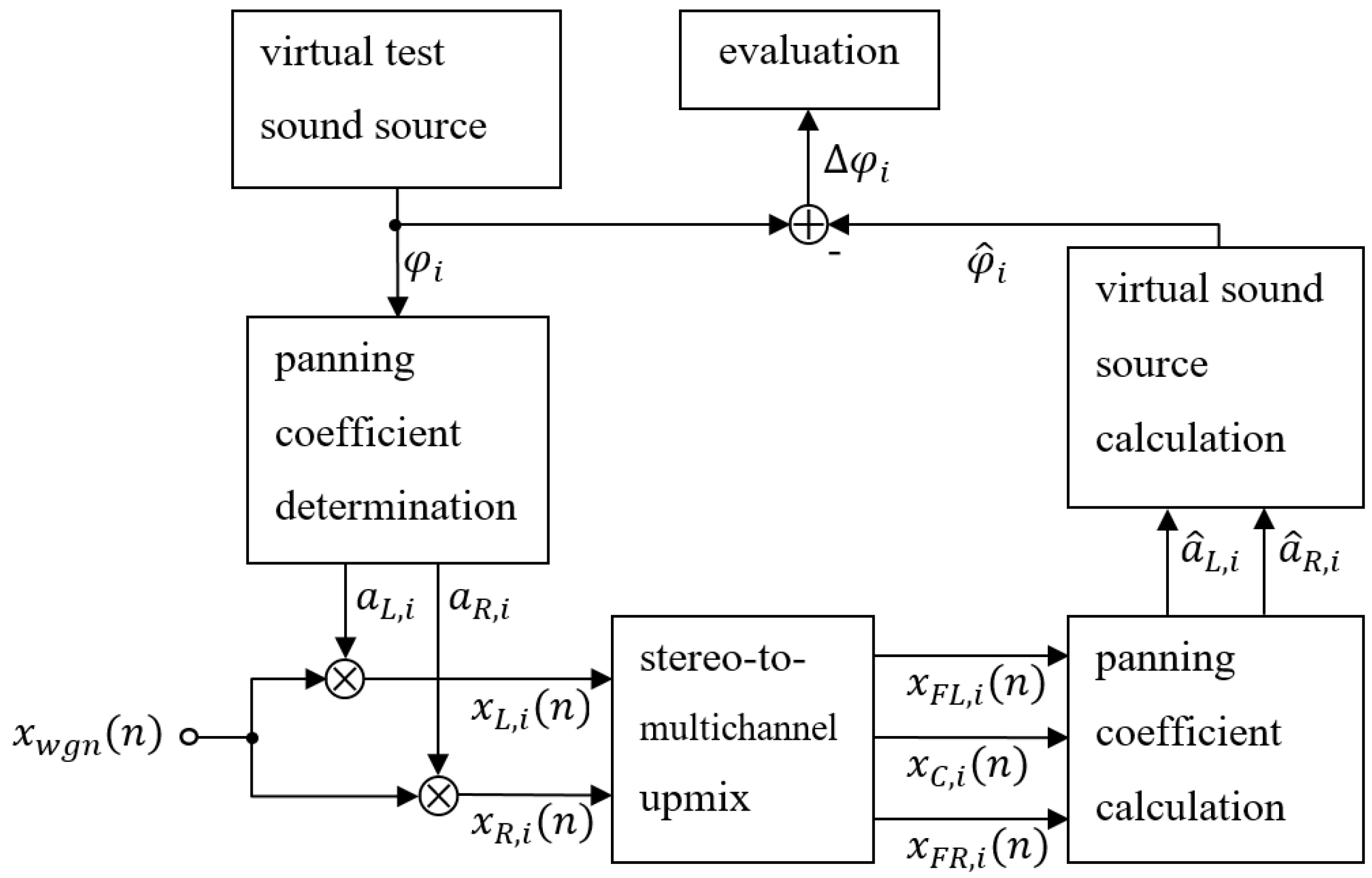 Applsci 07 00374 g002 550