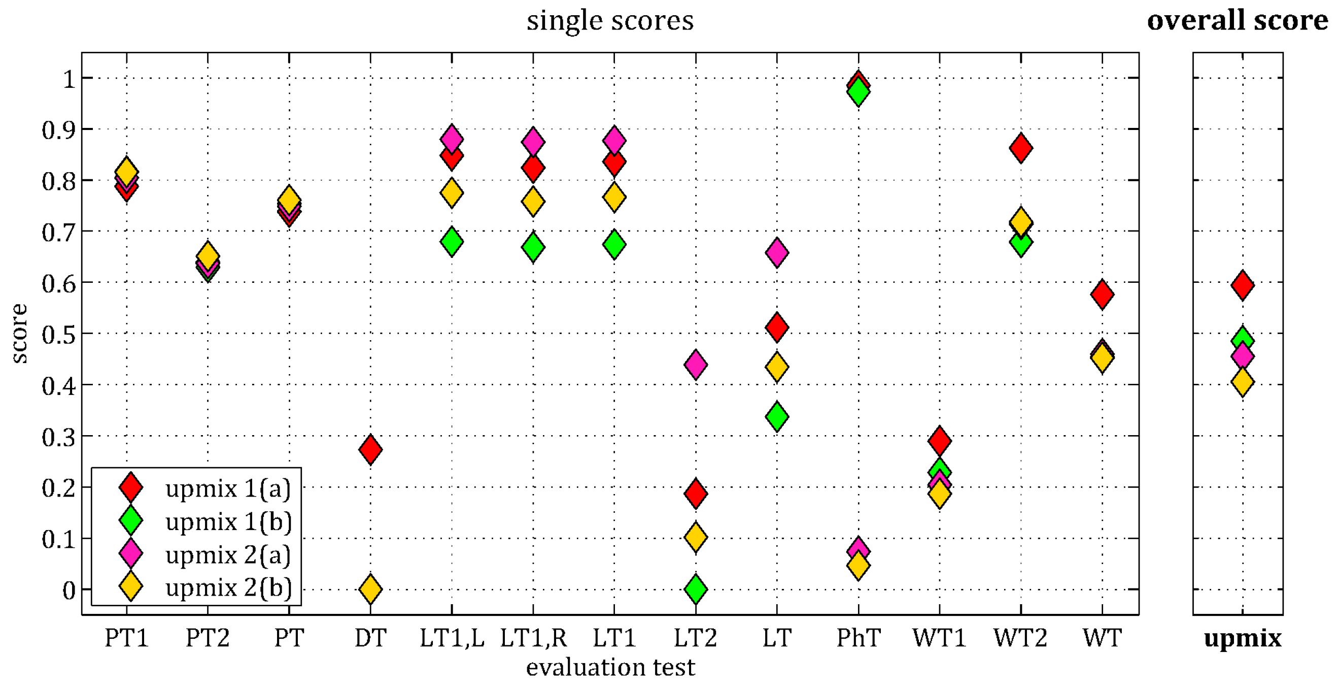 Applsci 07 00374 g014 550