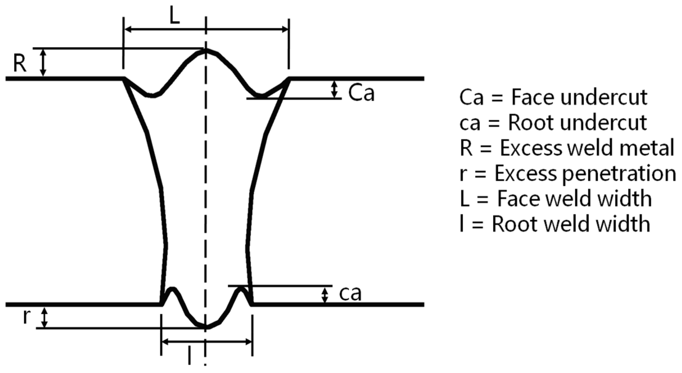 Applsci 07 00376 g003 550