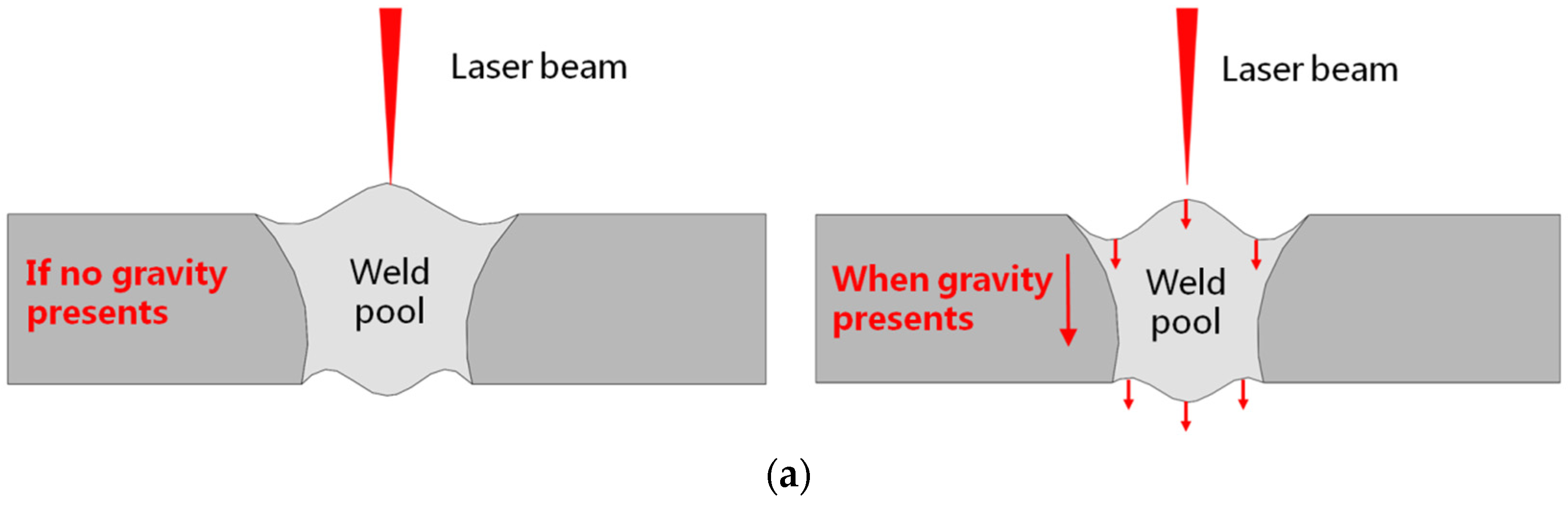 Applsci 07 00376 g009a 550