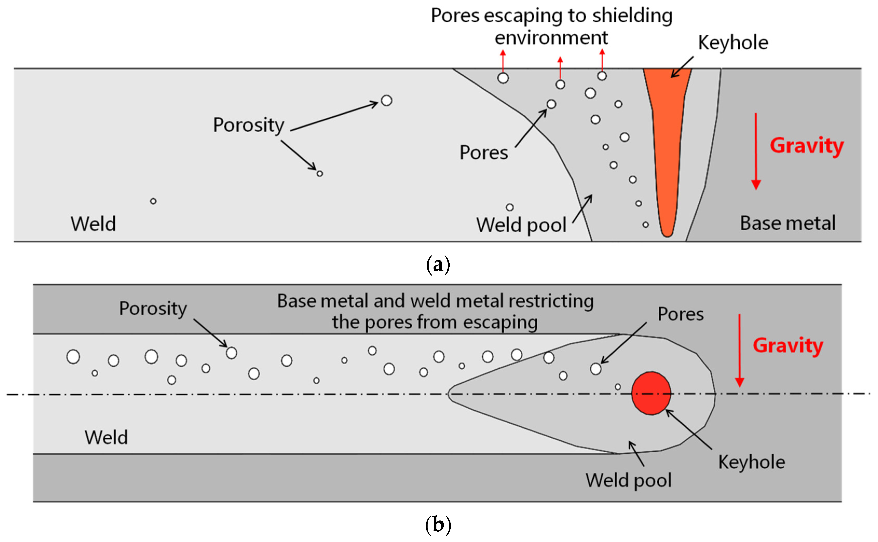Applsci 07 00376 g010 550