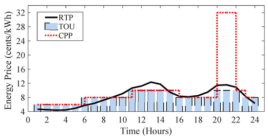 Reza Shekari - Market value over time