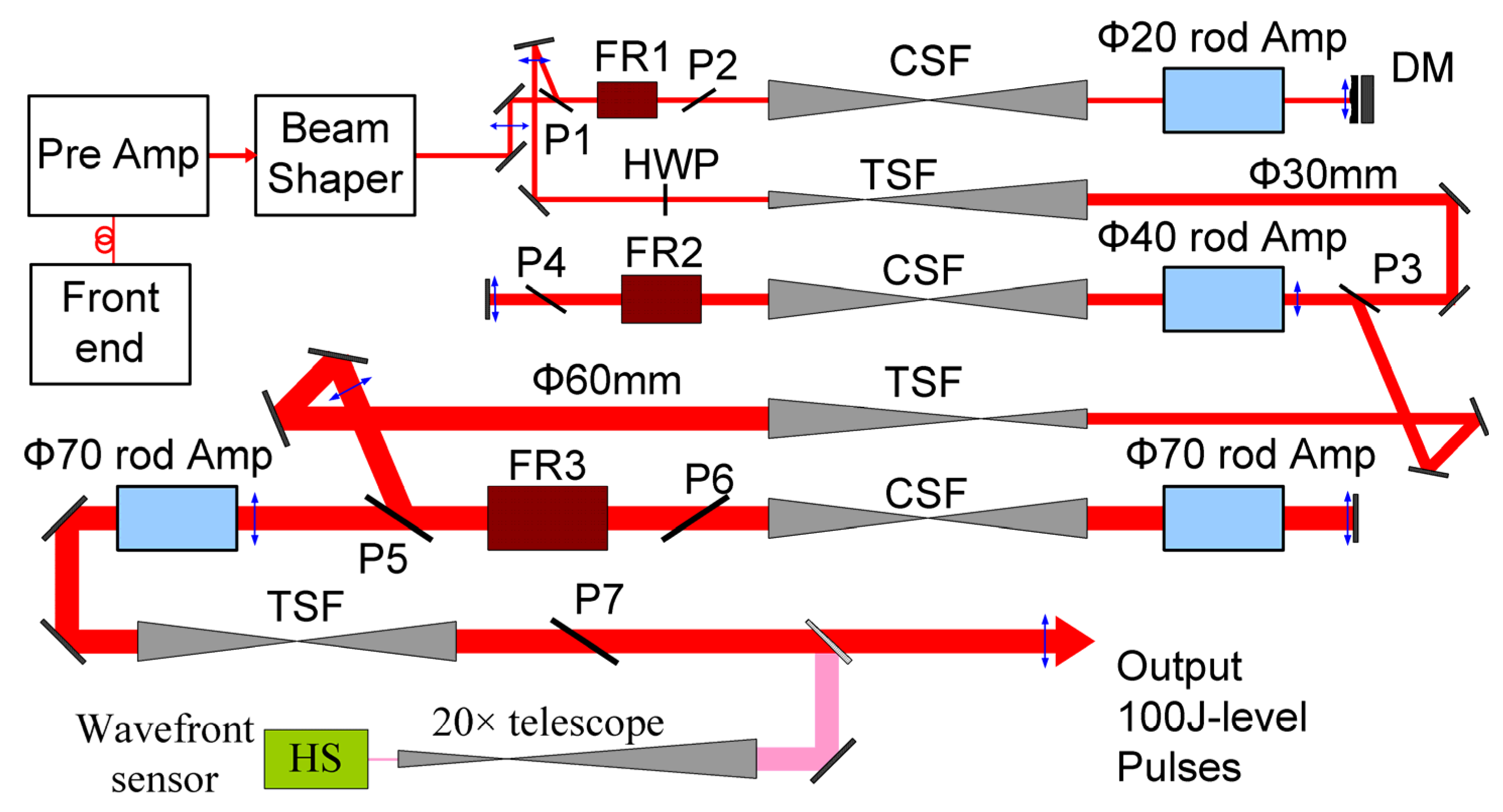 Applsci 07 00379 g002