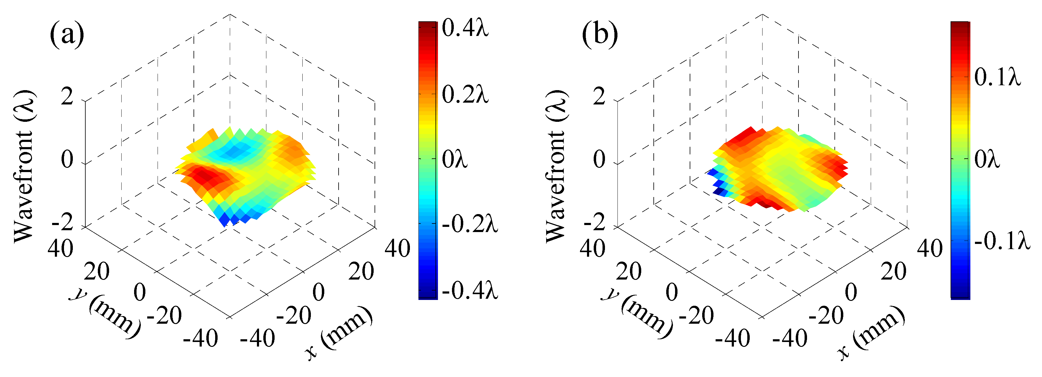 Applsci 07 00379 g005