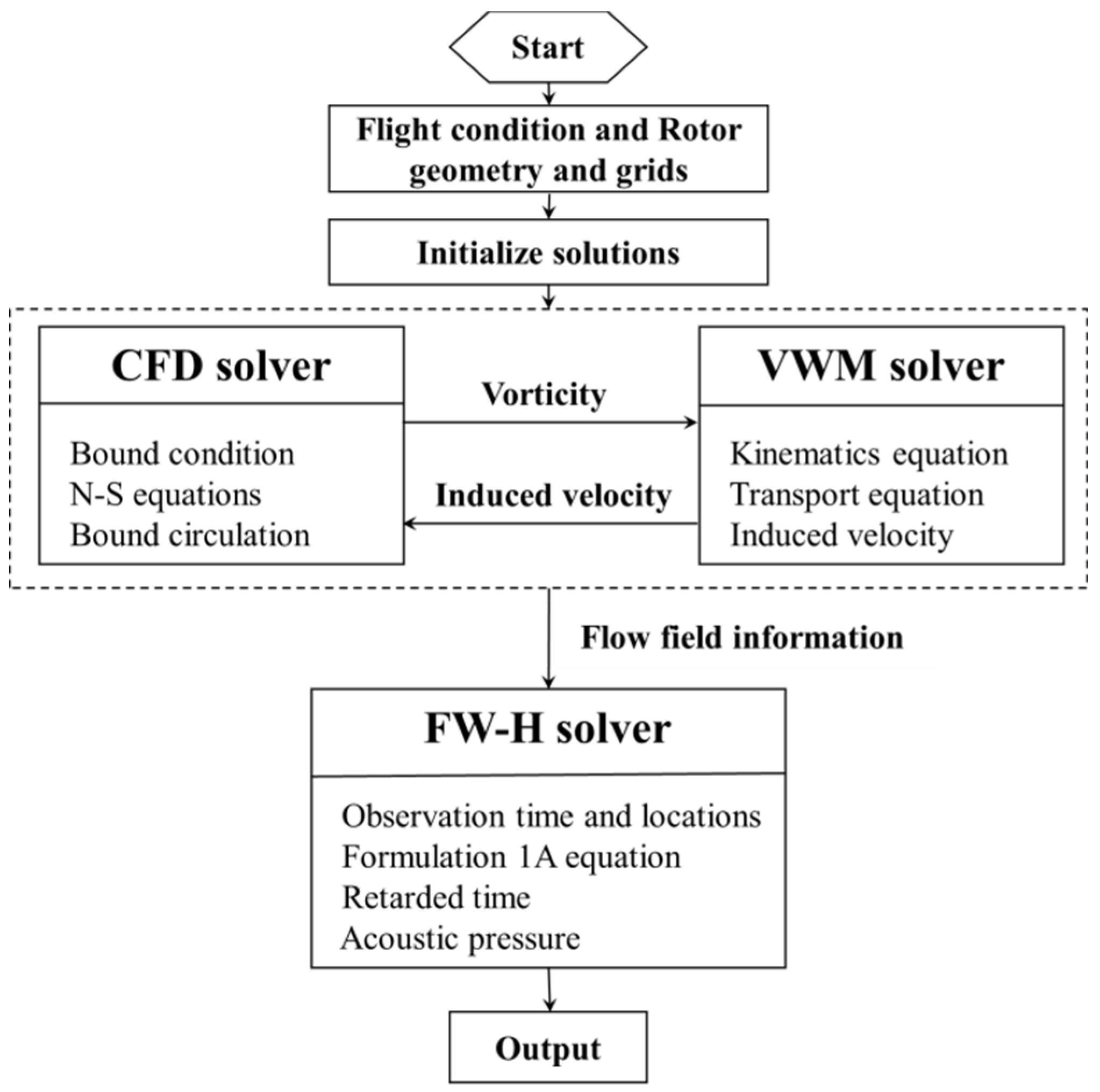 Applsci 07 00381 g002 550