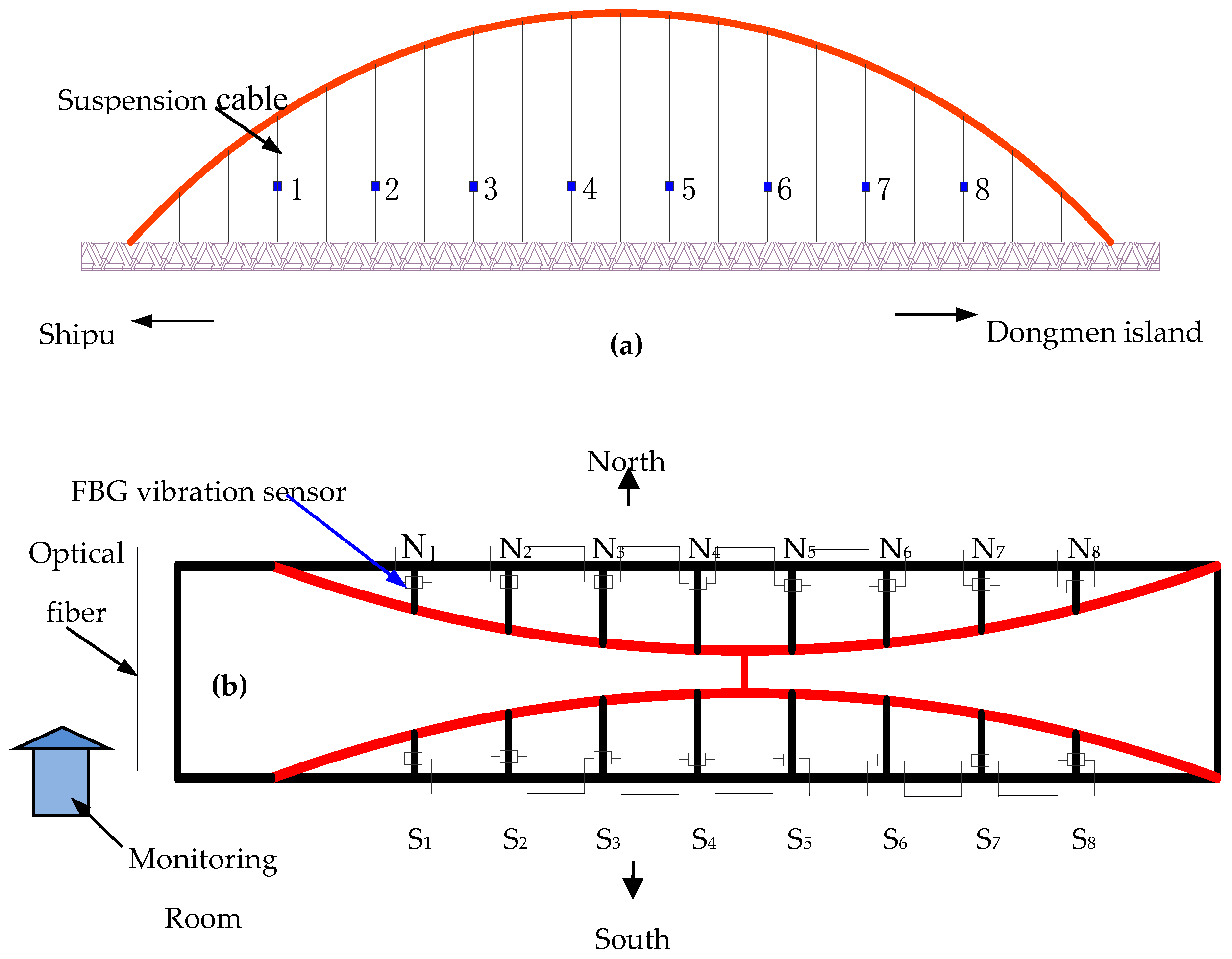 Applsci 07 00384 g001
