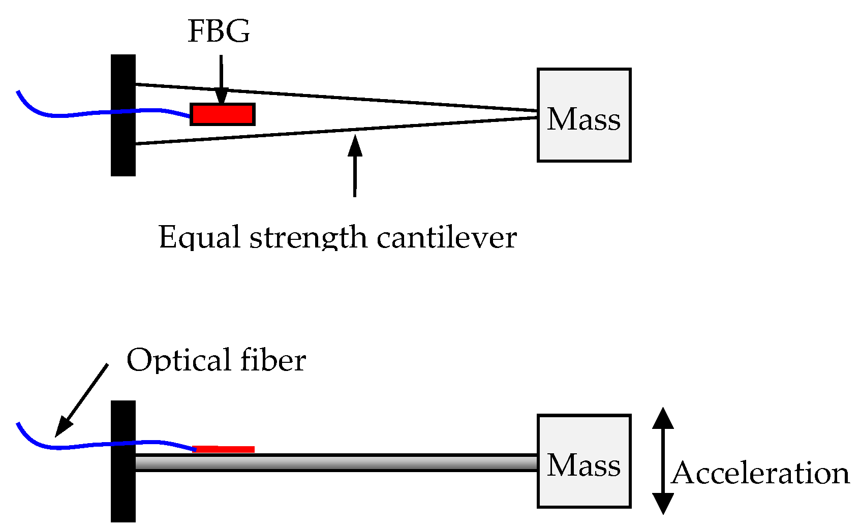 Applsci 07 00384 g002