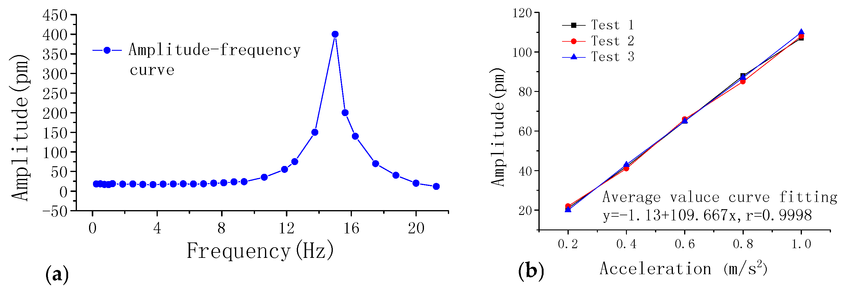 Applsci 07 00384 g003