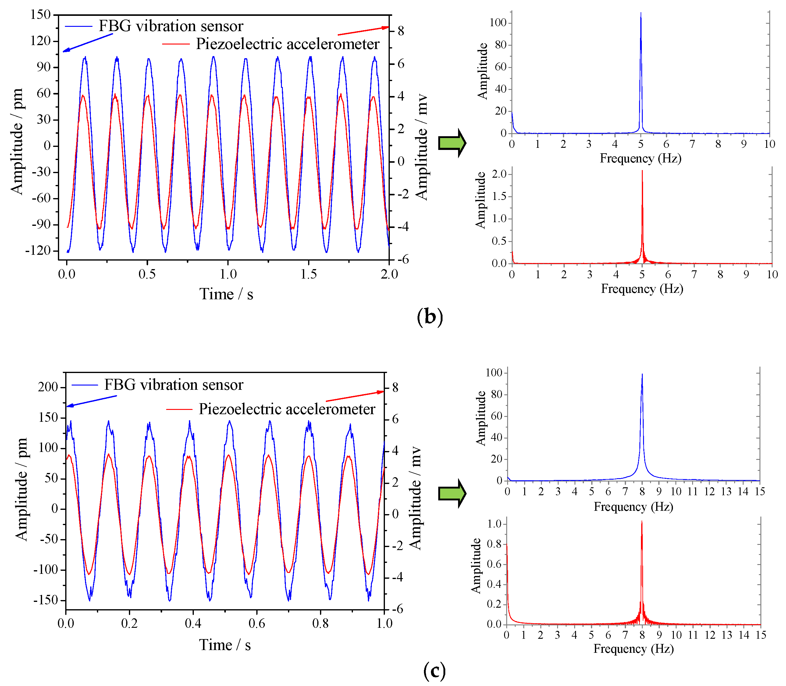 Applsci 07 00384 g004b