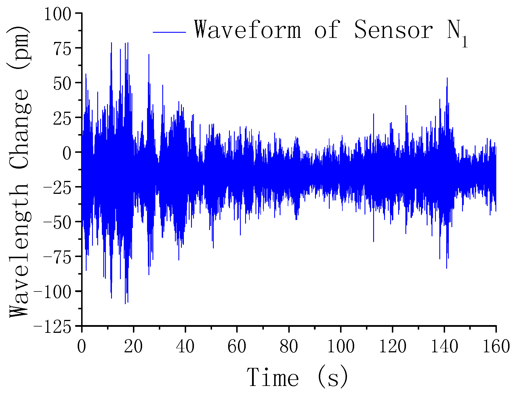 Applsci 07 00384 g006