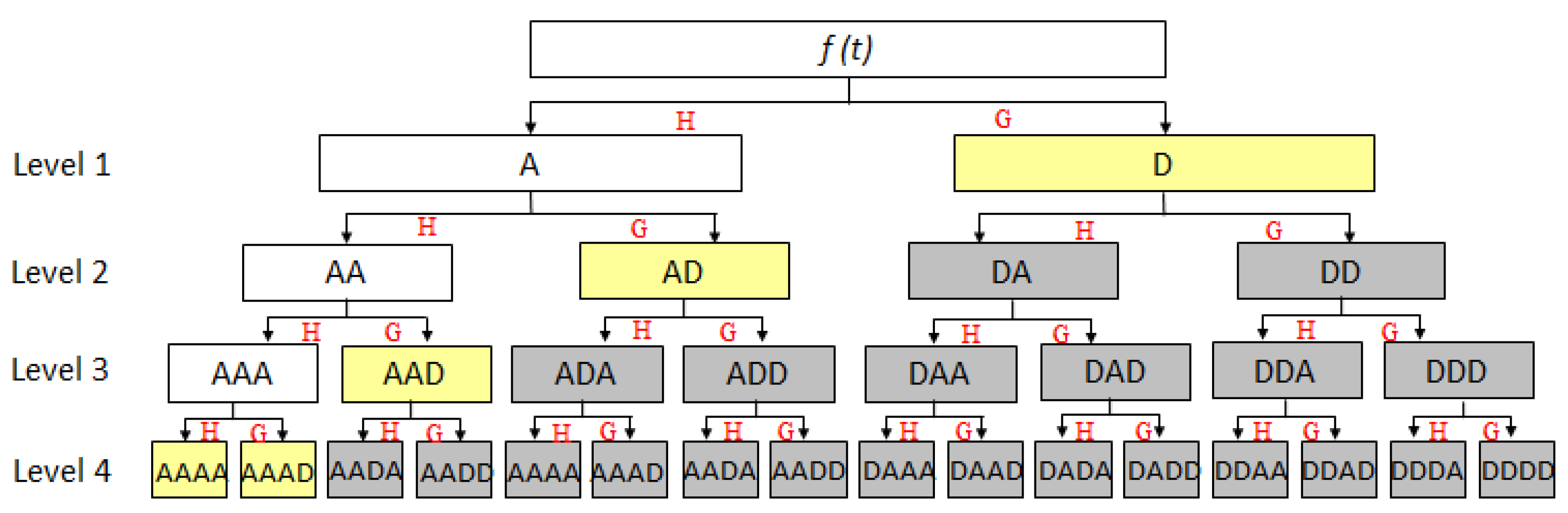 Applsci 07 00391 g001