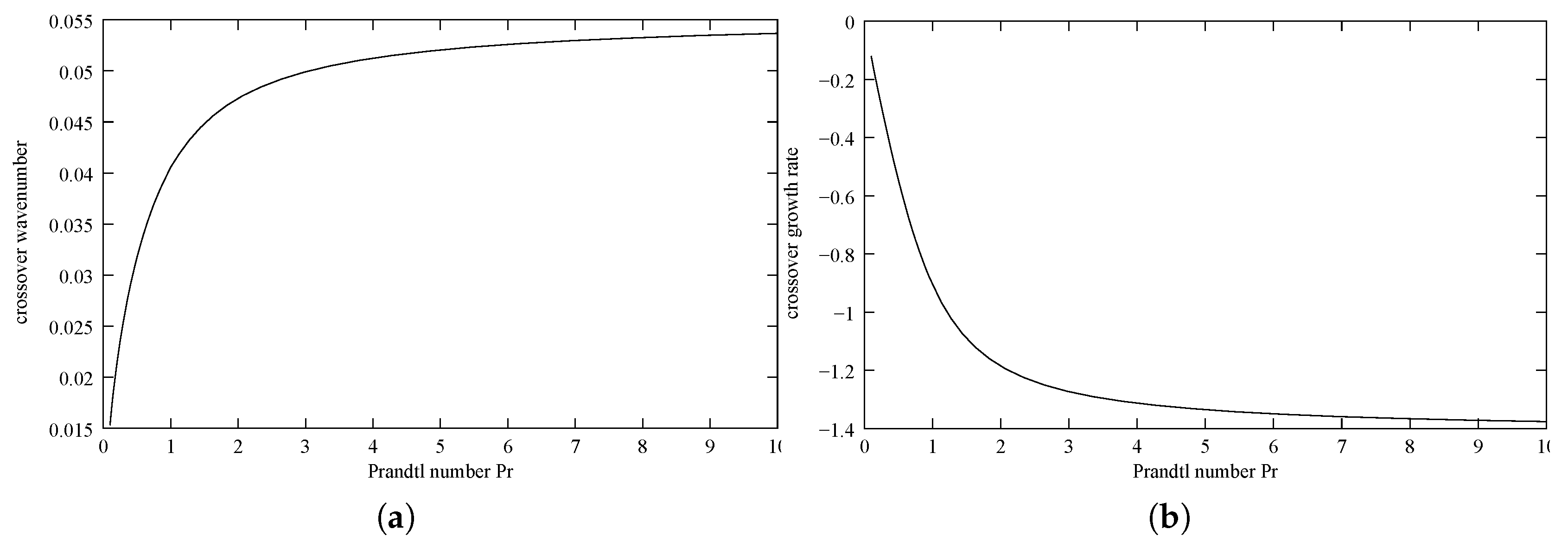 Applsci 07 00392 g003 550