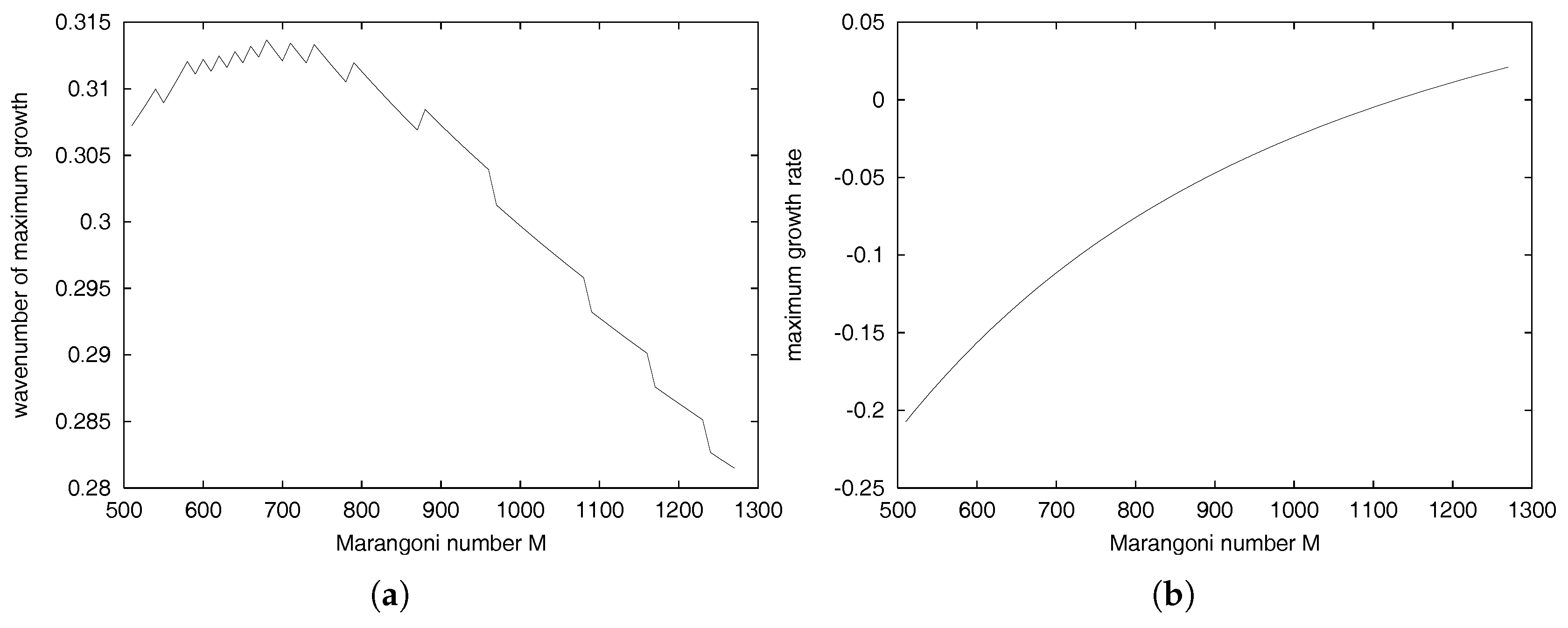 Applsci 07 00392 g004a 550