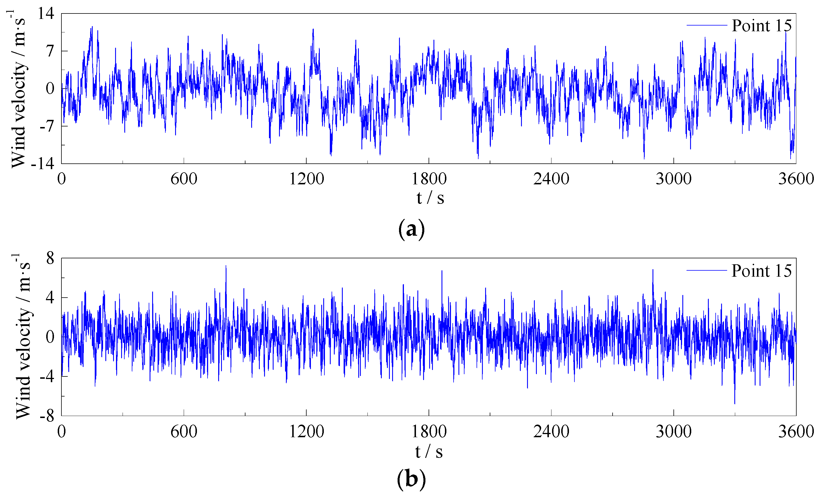Applsci 07 00395 g007 550