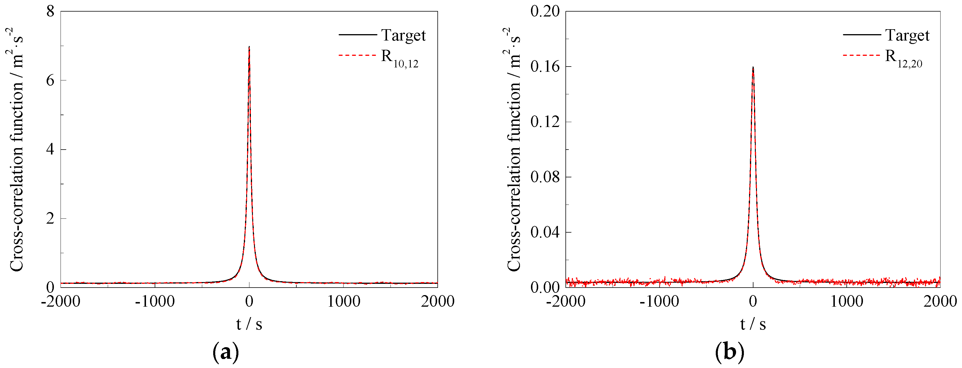 Applsci 07 00395 g009 550