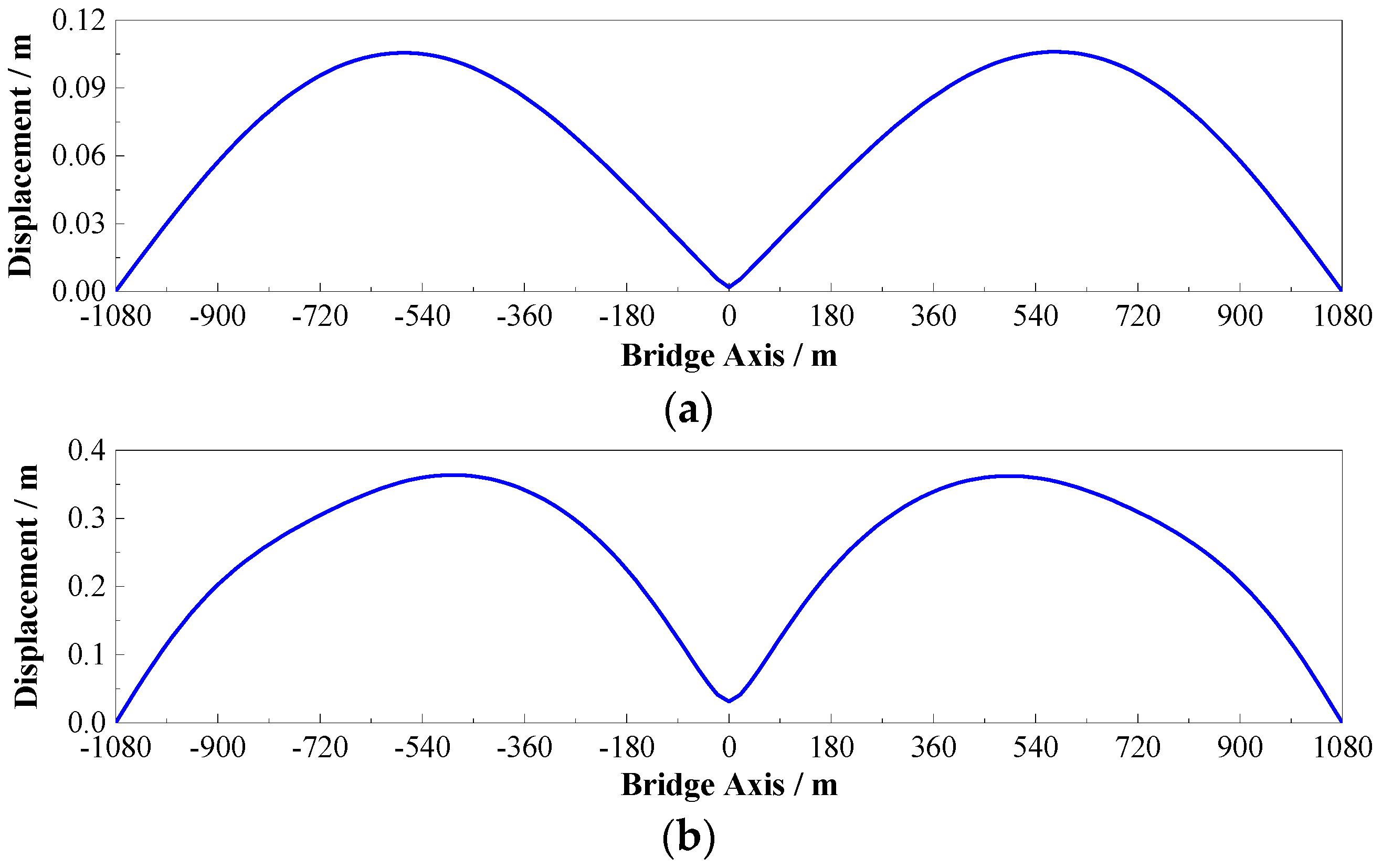 Applsci 07 00395 g010a 550