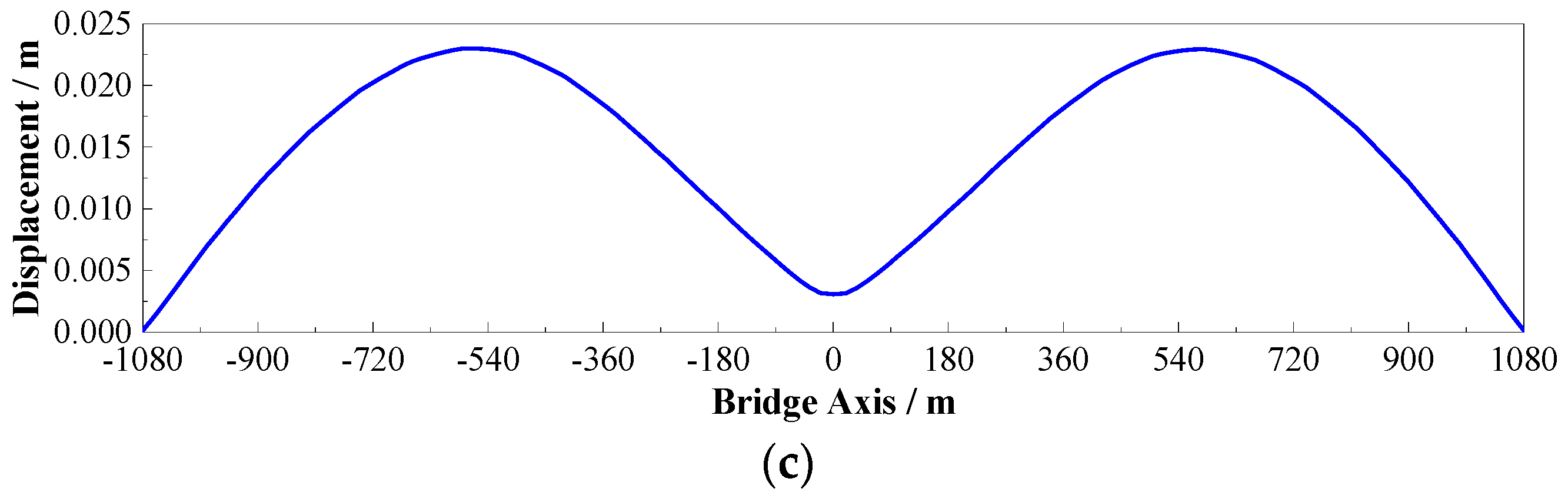 Applsci 07 00395 g010b 550