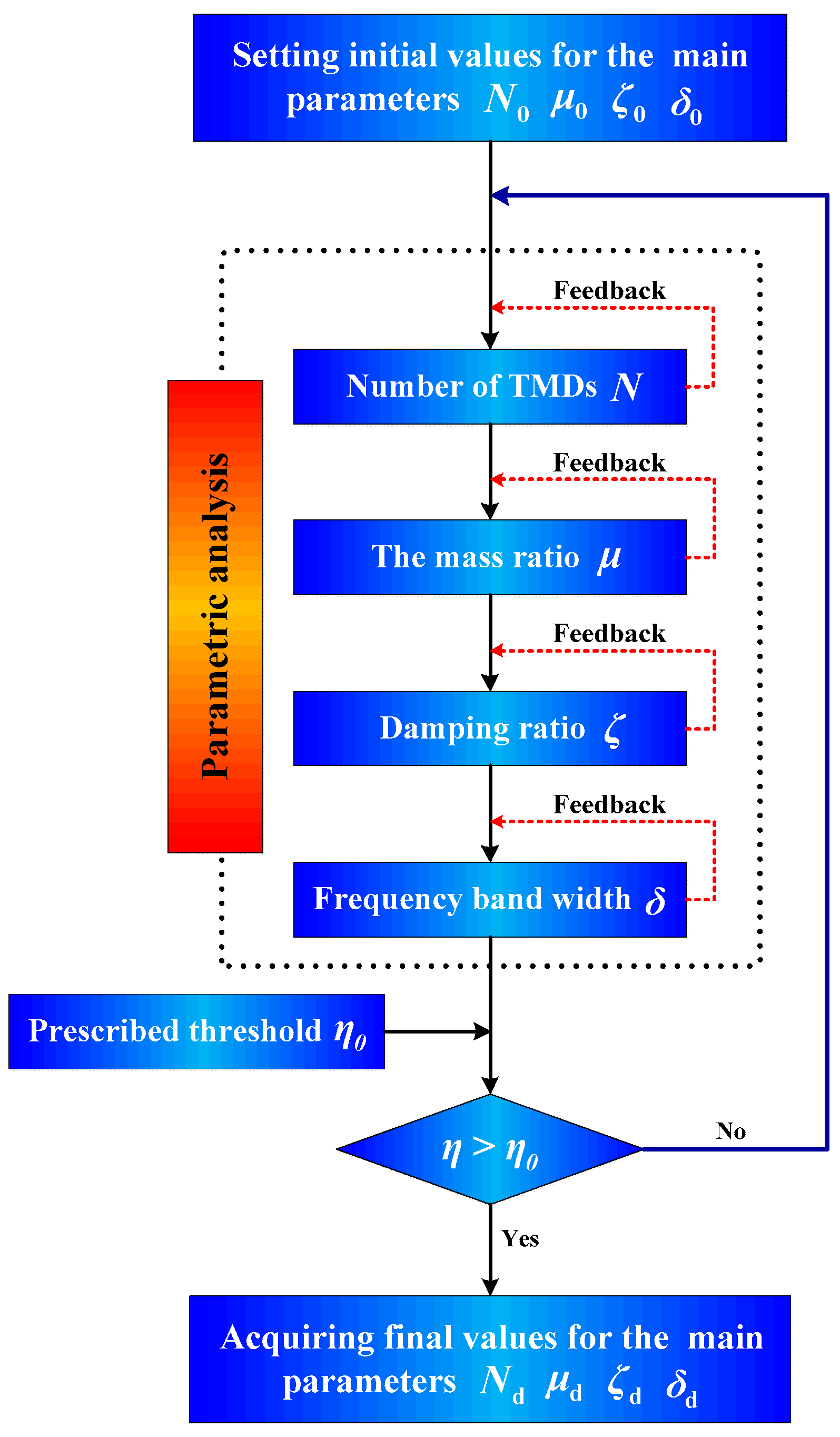 Applsci 07 00395 g014 550