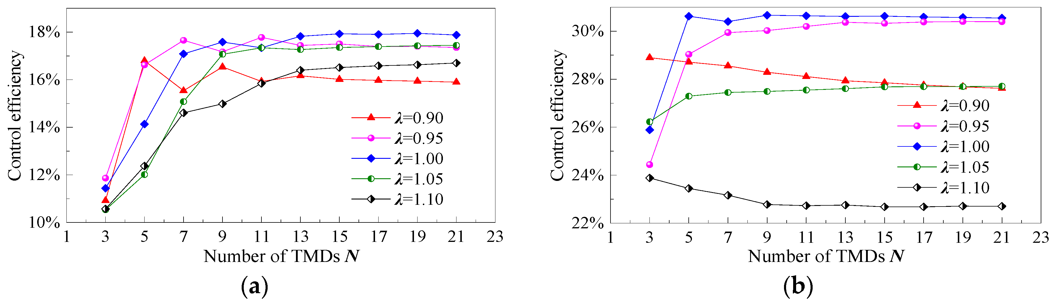 Applsci 07 00395 g015 550