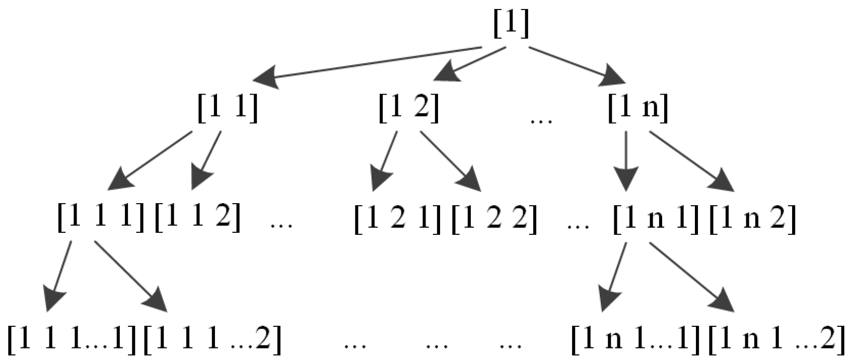 Applied Sciences | Free Full-Text | Bi-Level Programming Approach for ...