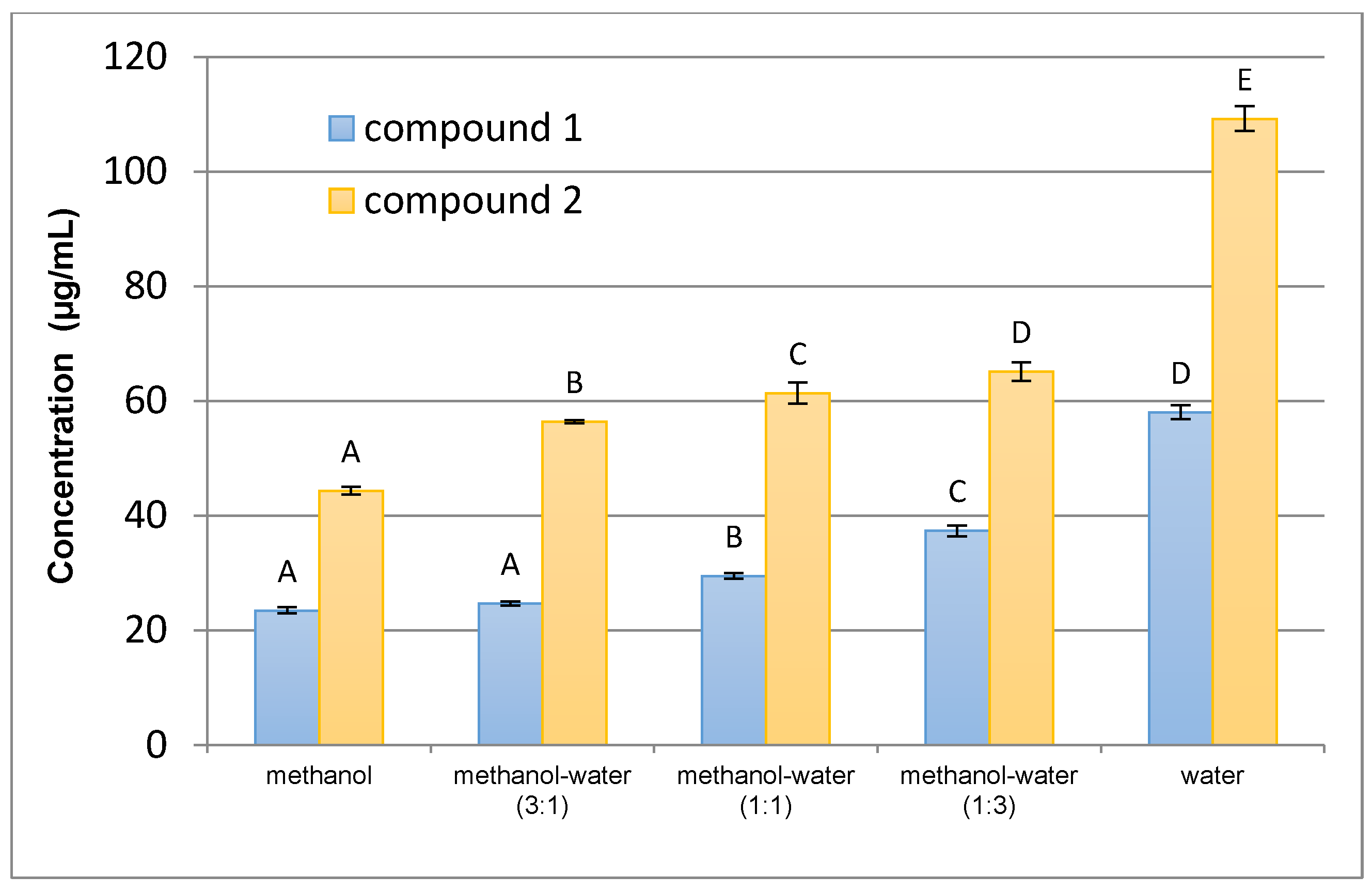 Applsci 07 00400 g002 550
