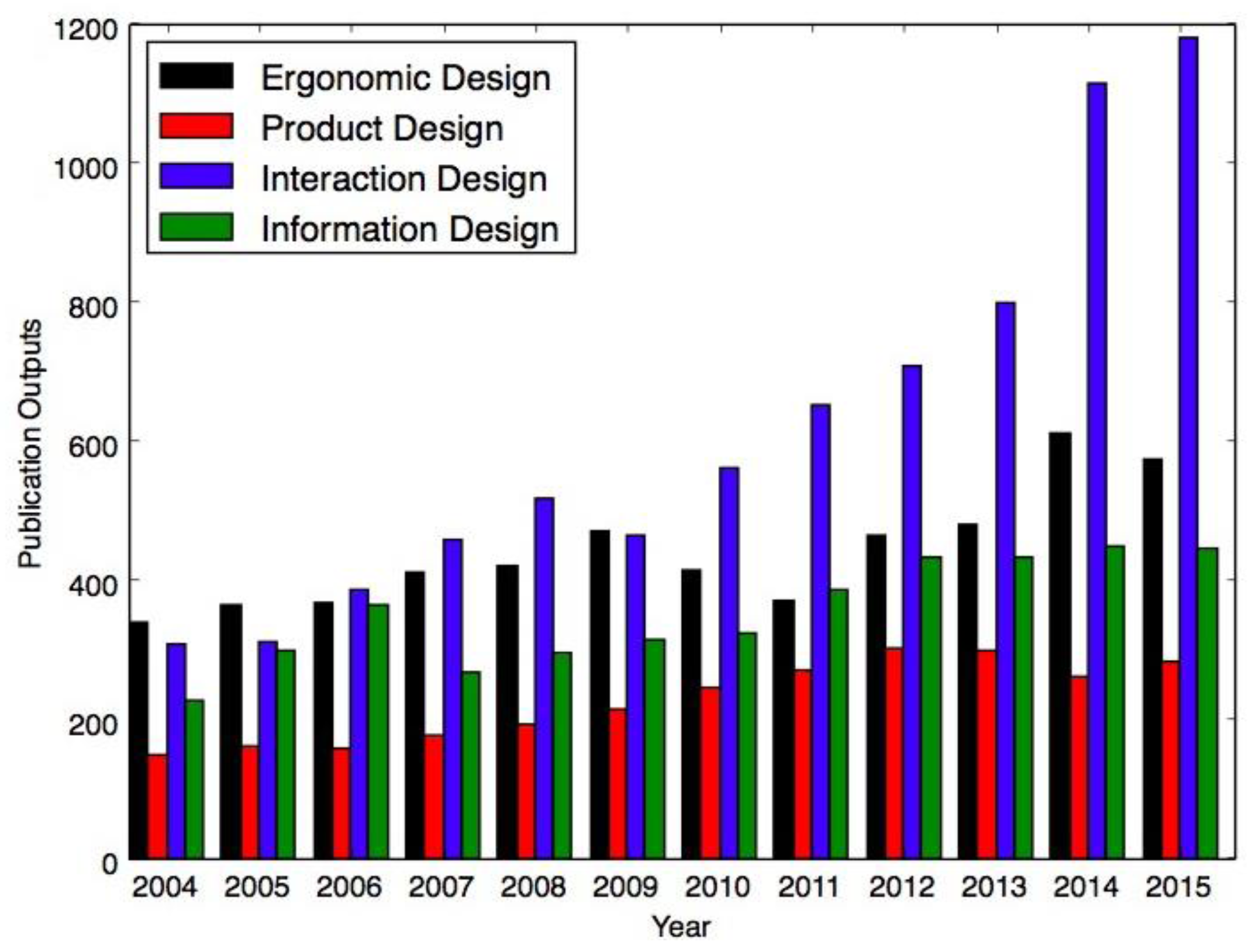 Applsci 07 00401 g003