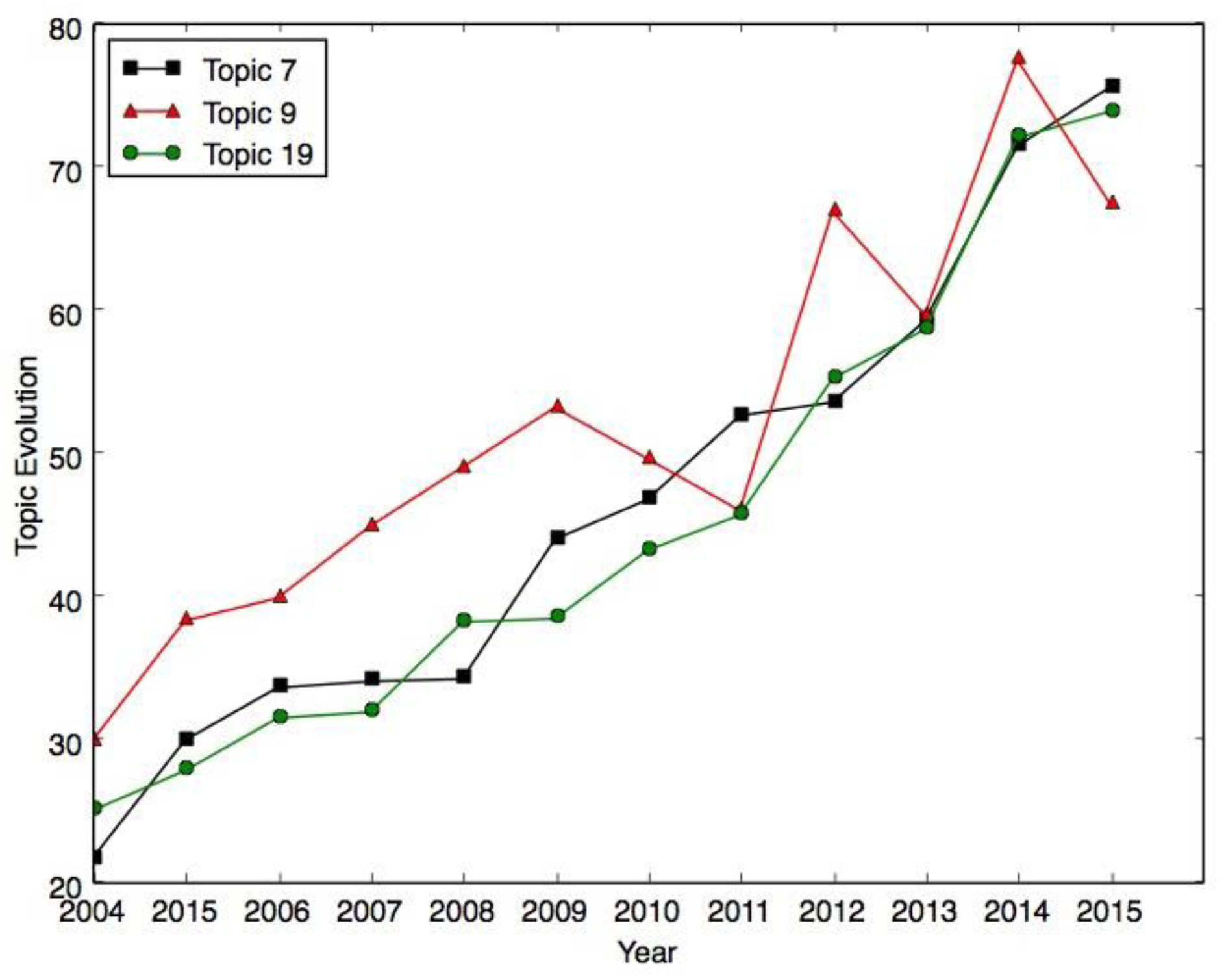 Applsci 07 00401 g005