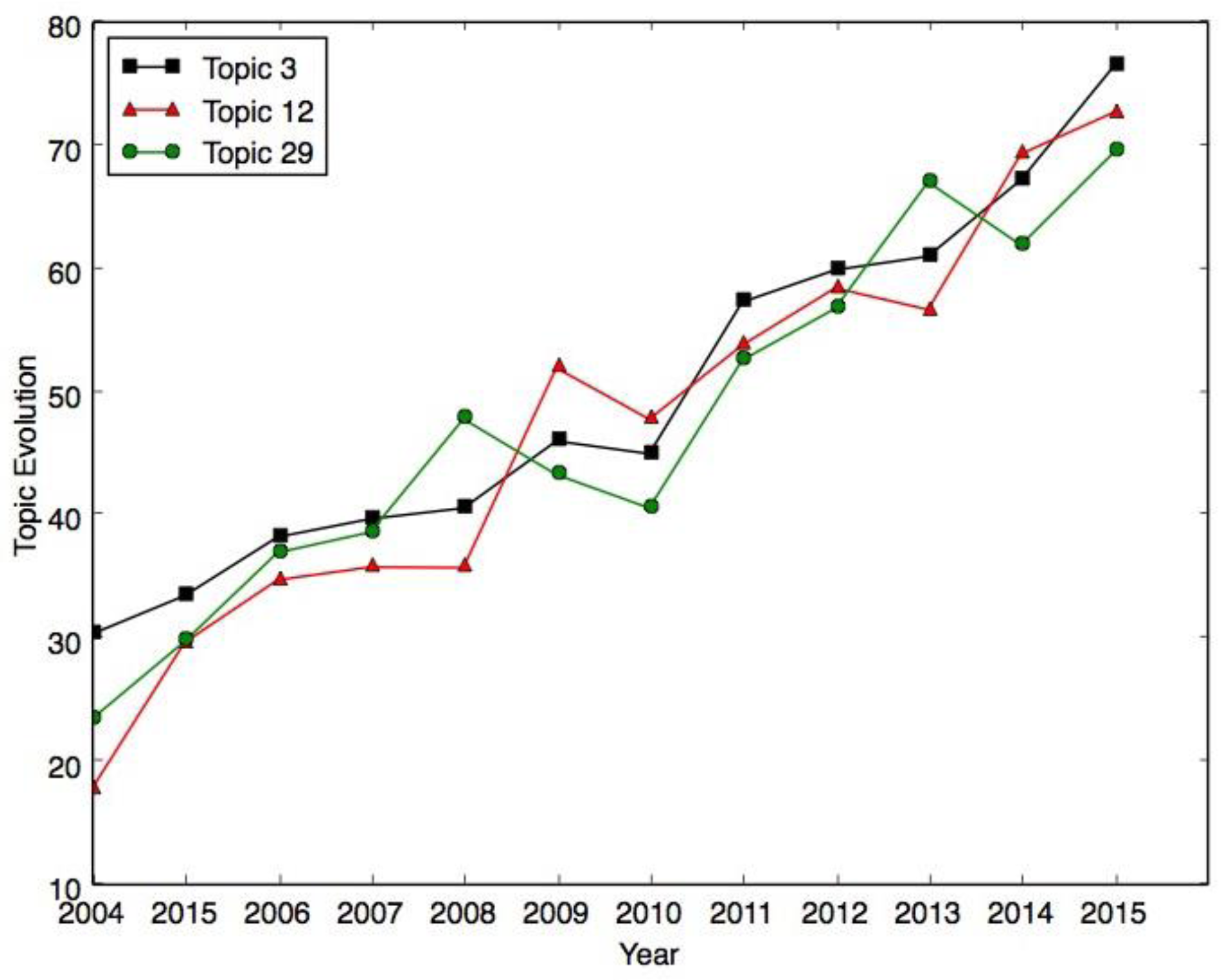Applsci 07 00401 g007