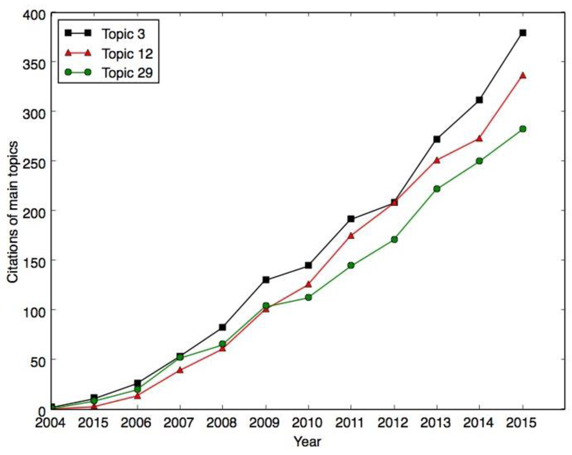 Applsci 07 00401 g008