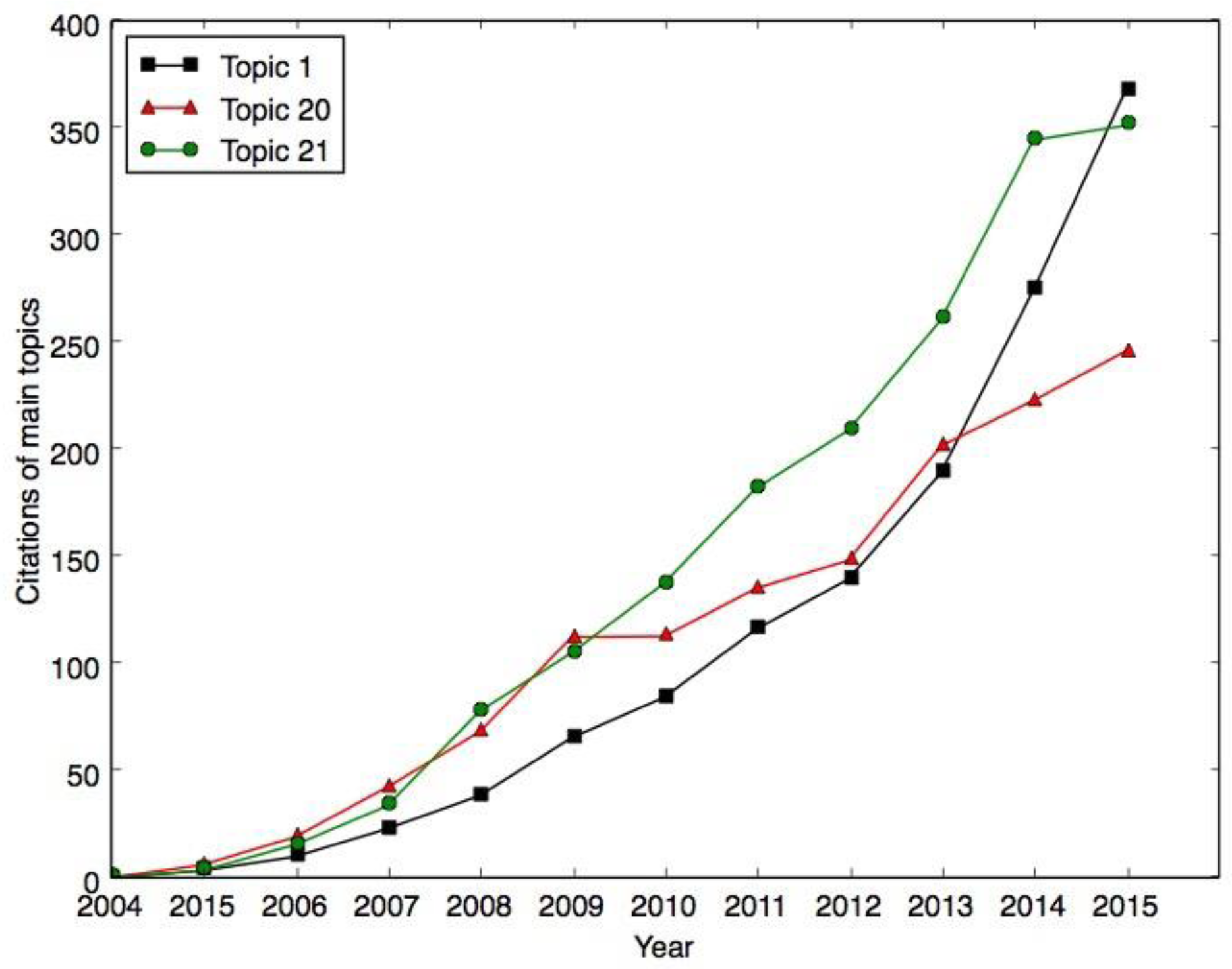 Applsci 07 00401 g010