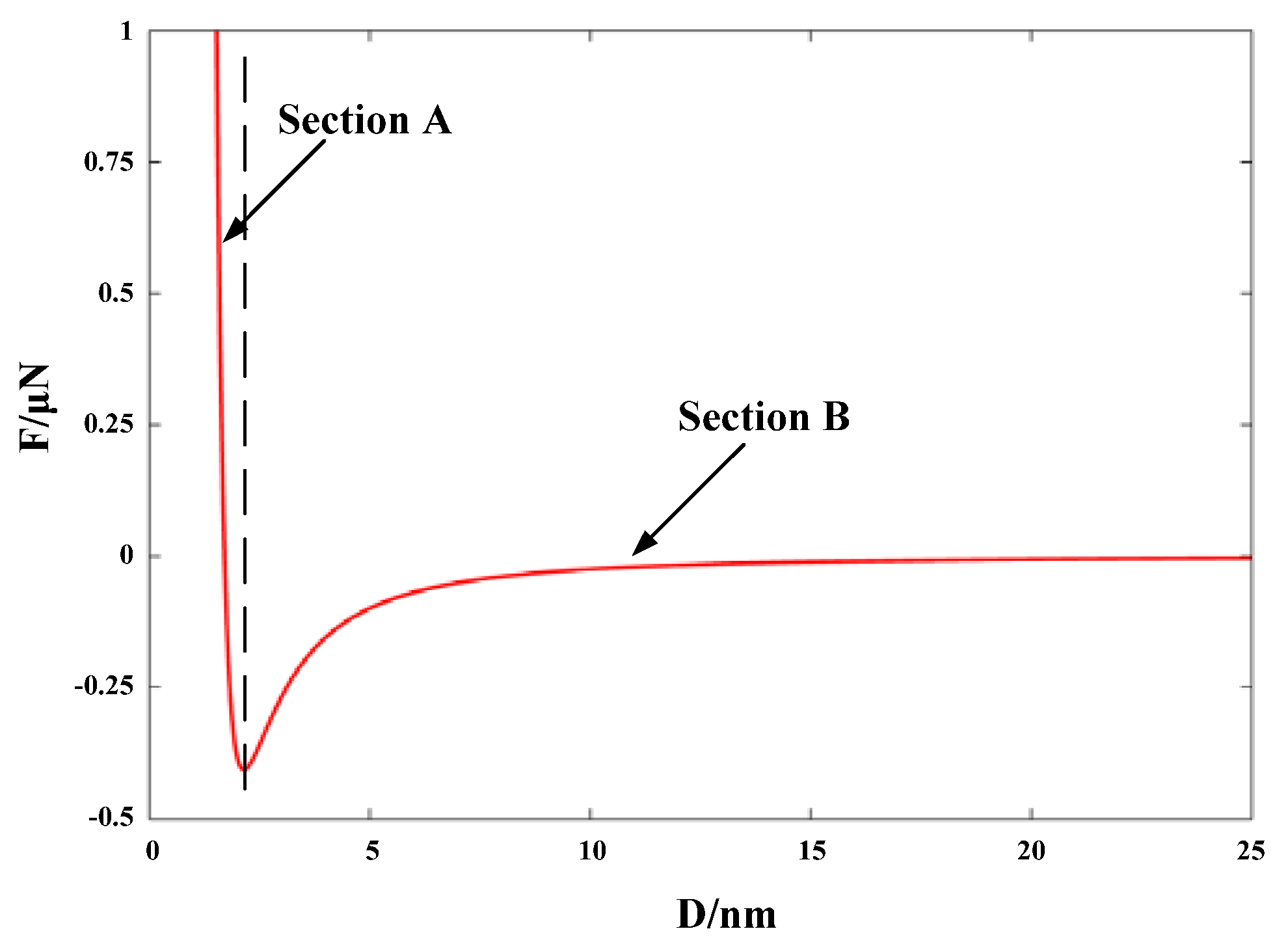 Applsci 07 00403 g003
