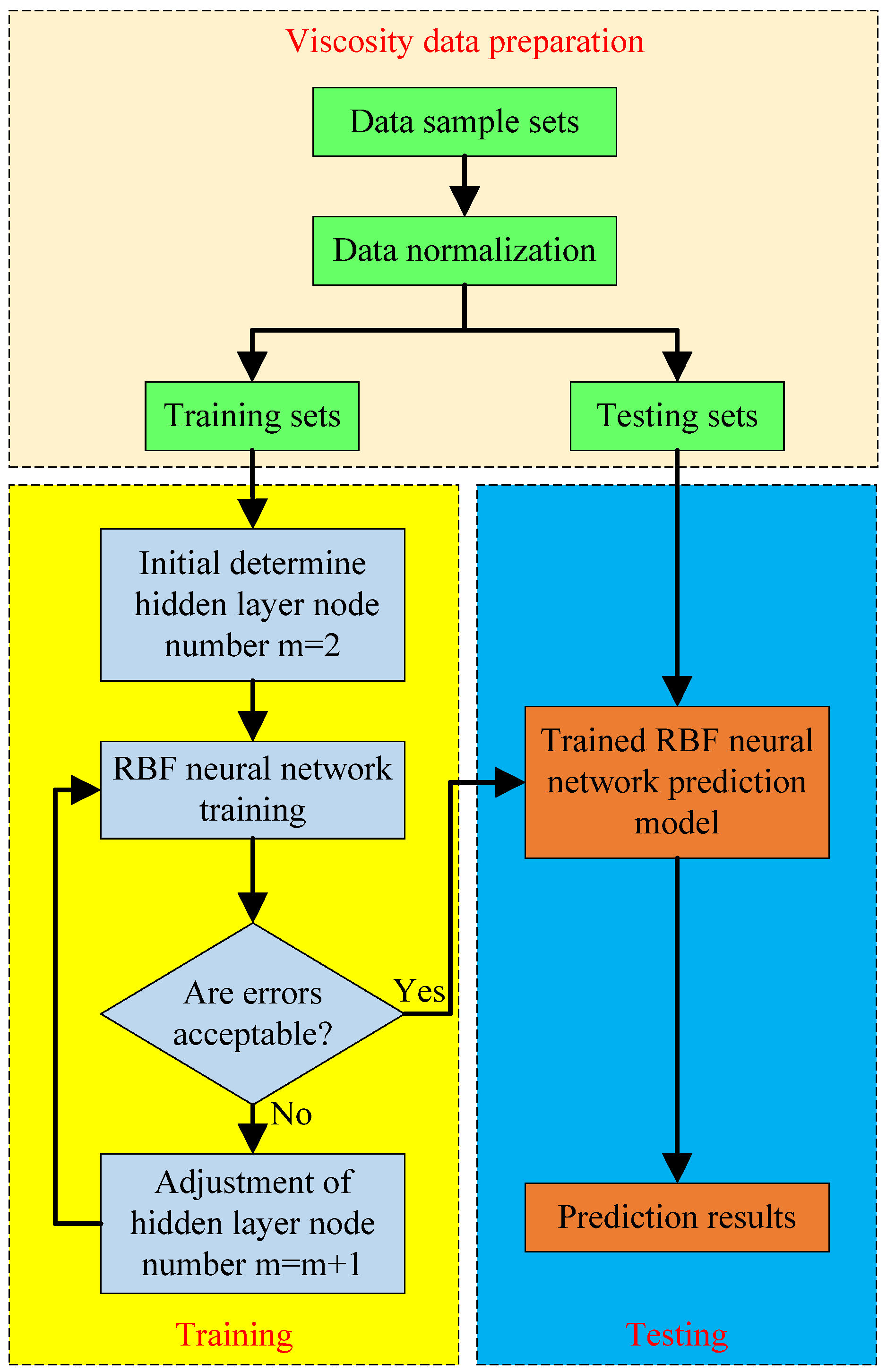 Applsci 07 00409 g002 550